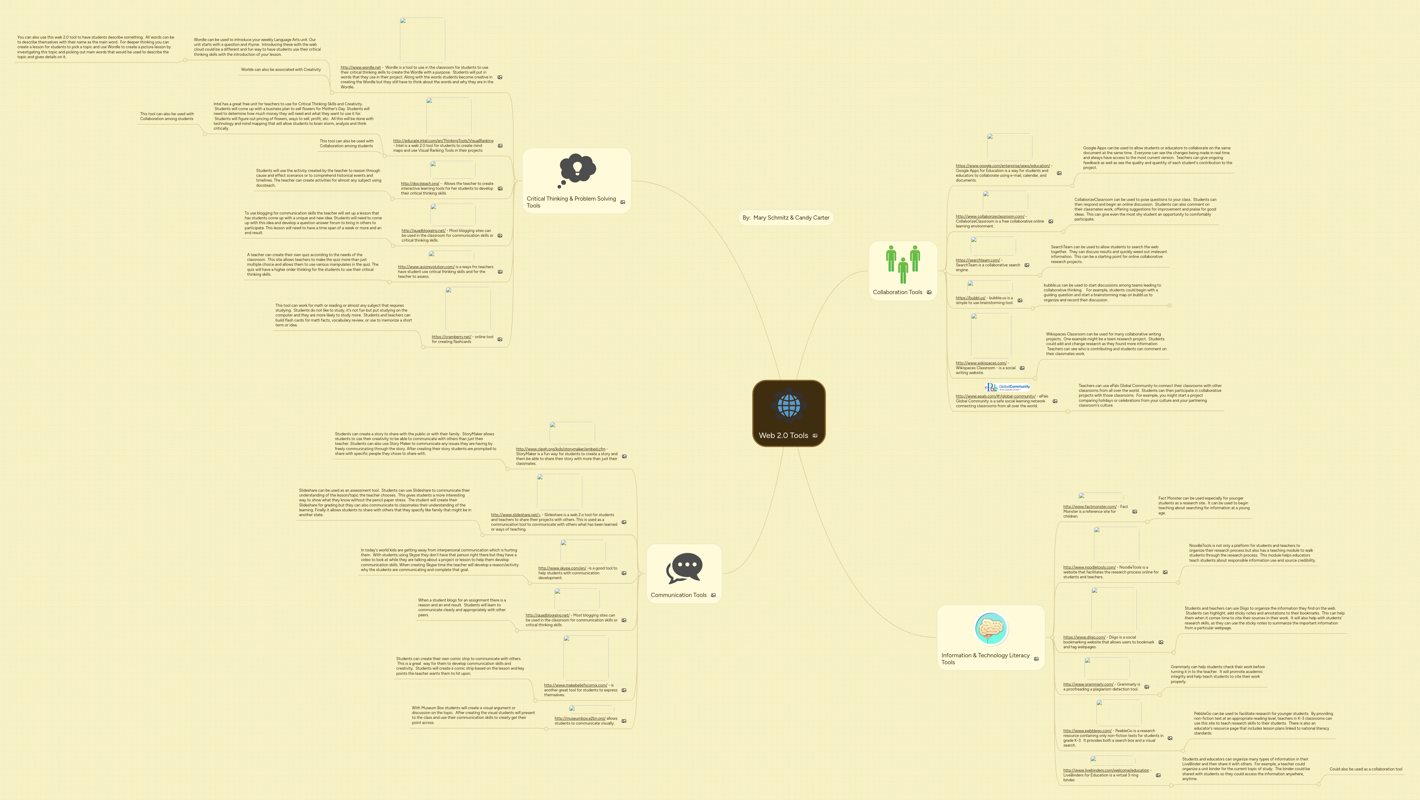 Web 2.0 Tools | MindMeister Mind Map