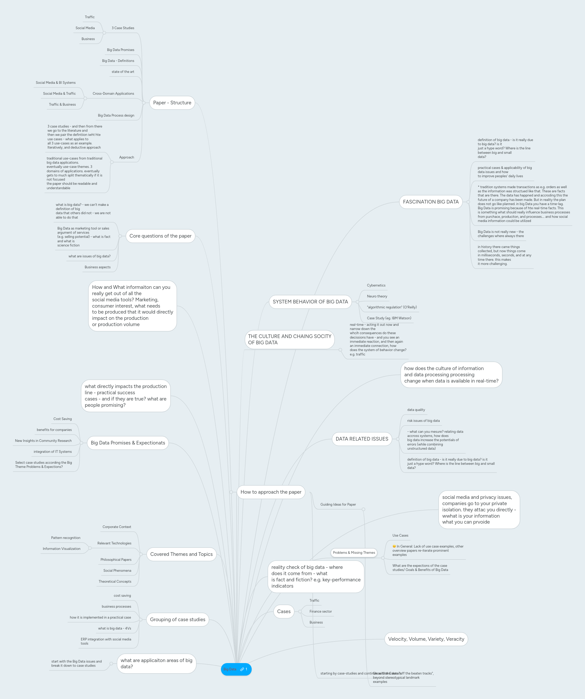 Big Data | MindMeister Mind map