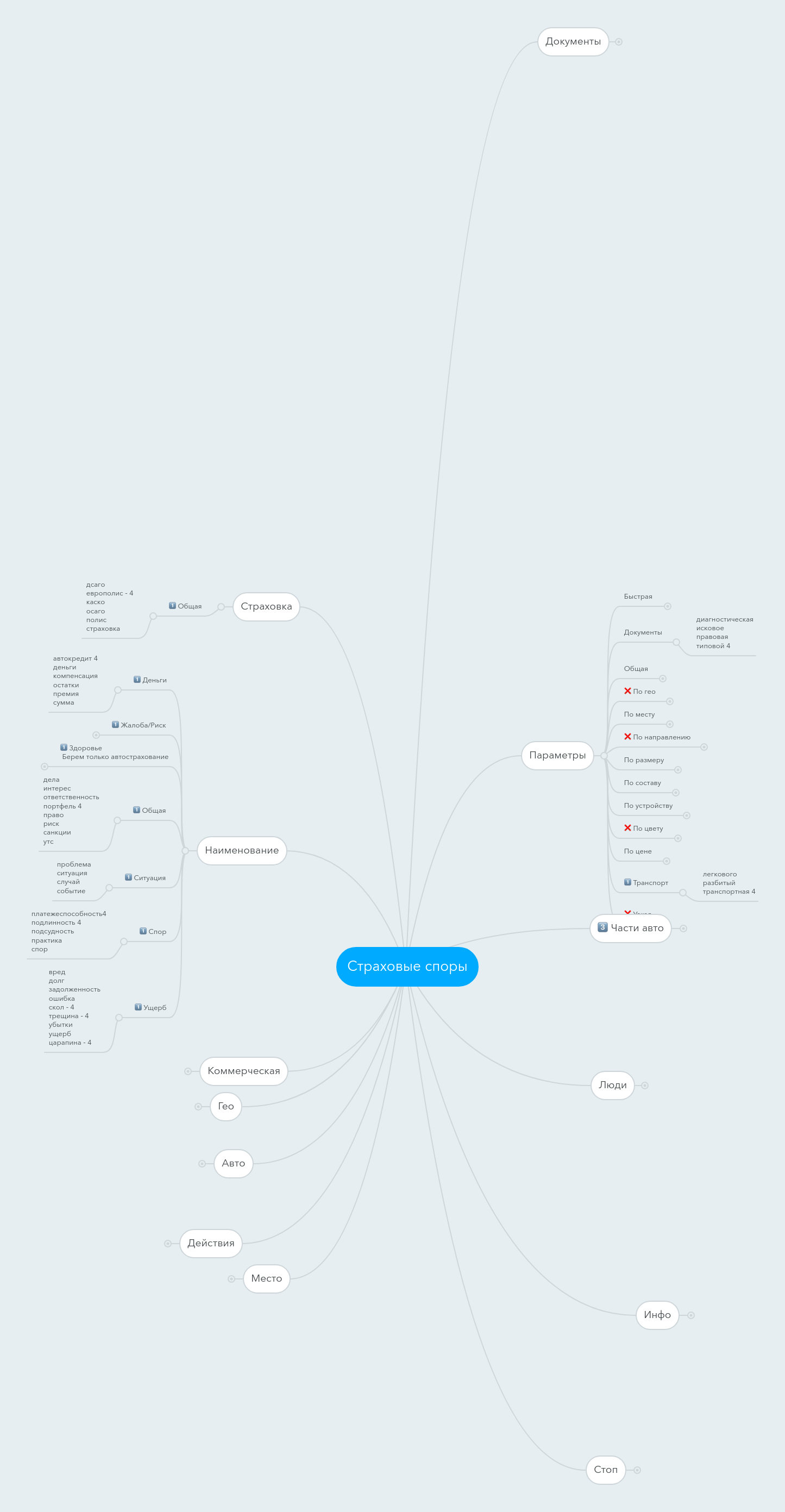 Реферат: развитие компании Интернет IPSUM