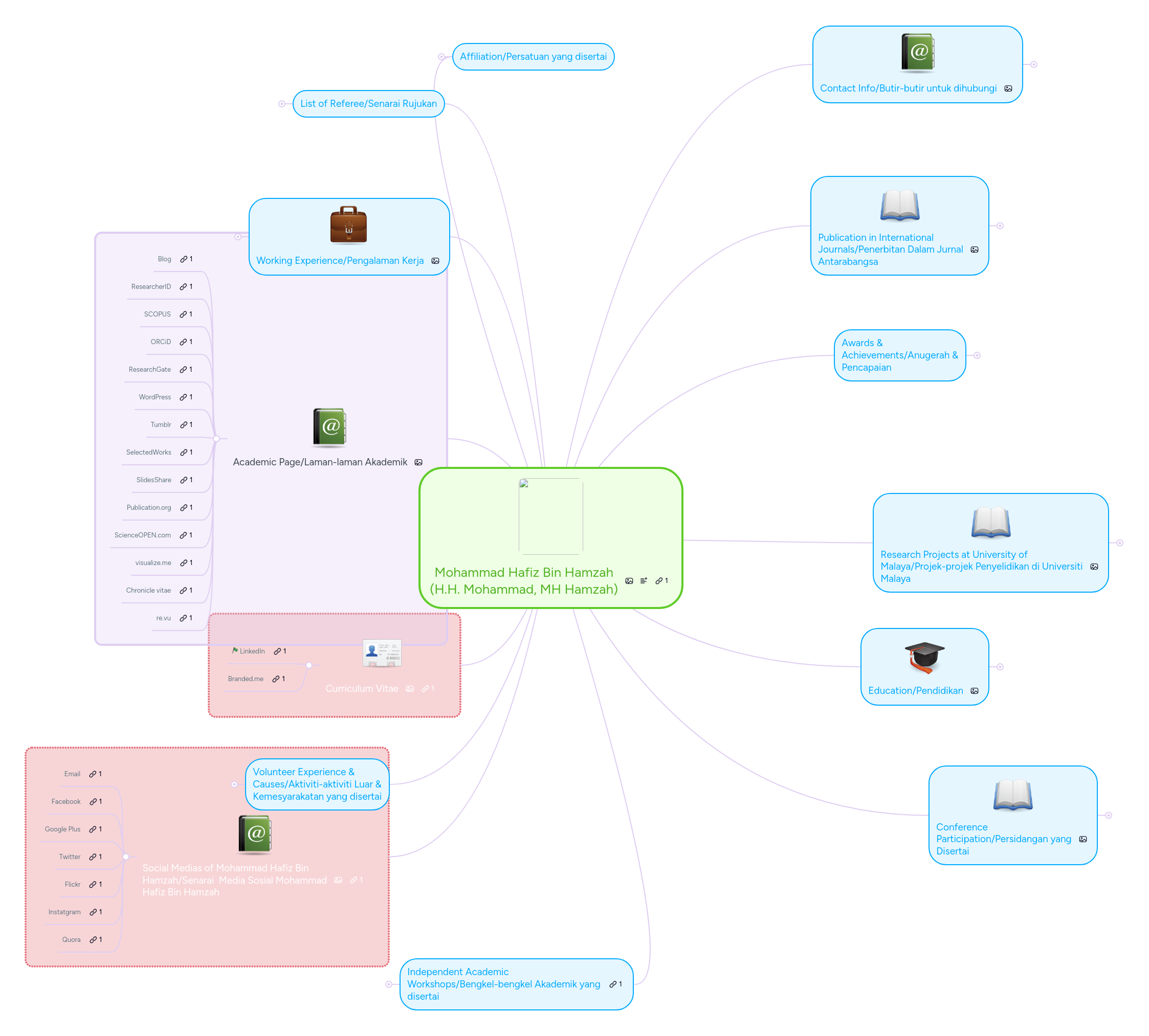 Mohammad Hafiz Bin Hamzah (H.H. Mohammad, MH Hamz 