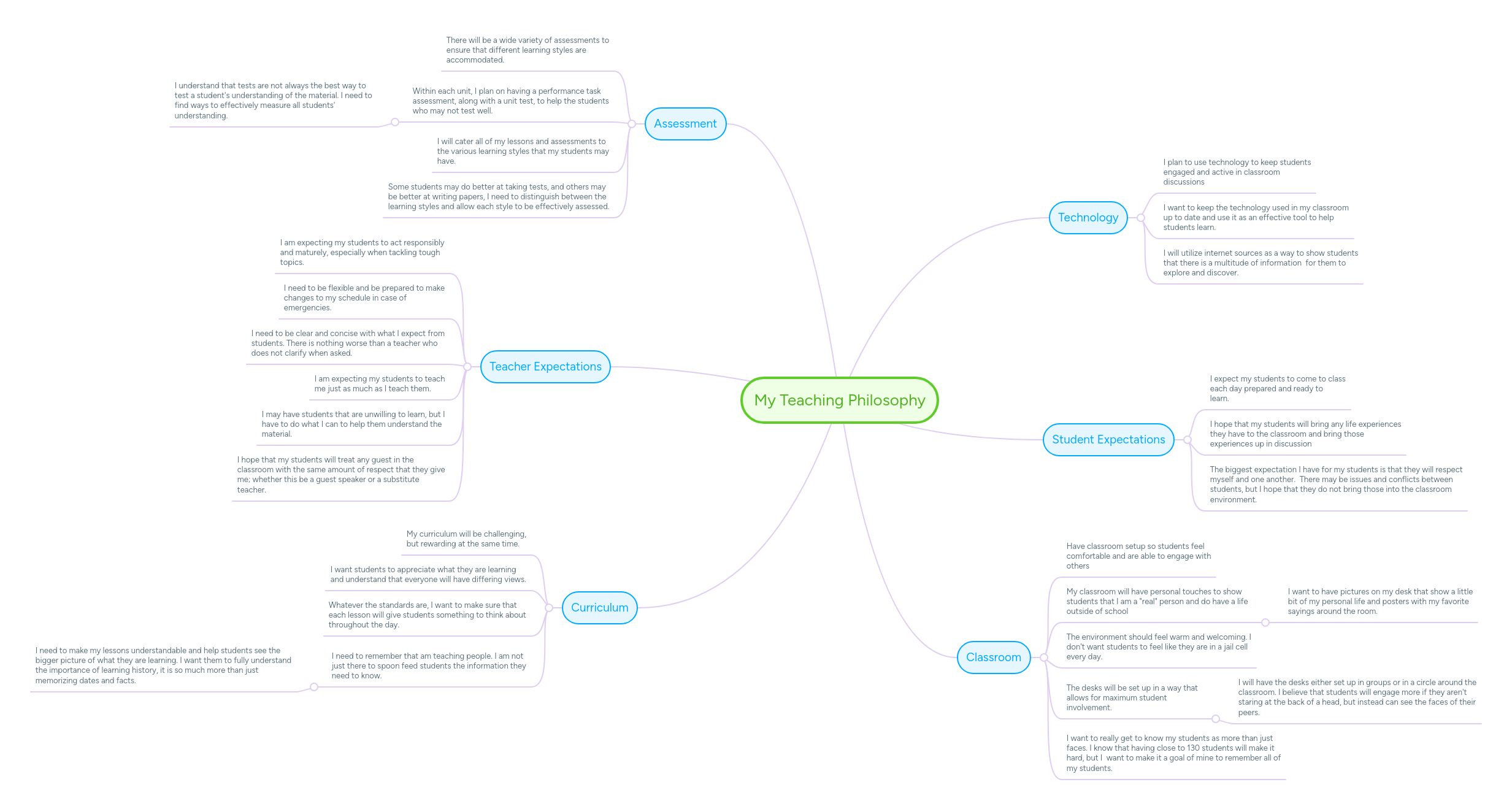 My Teaching Philosophy | MindMeister Mind map