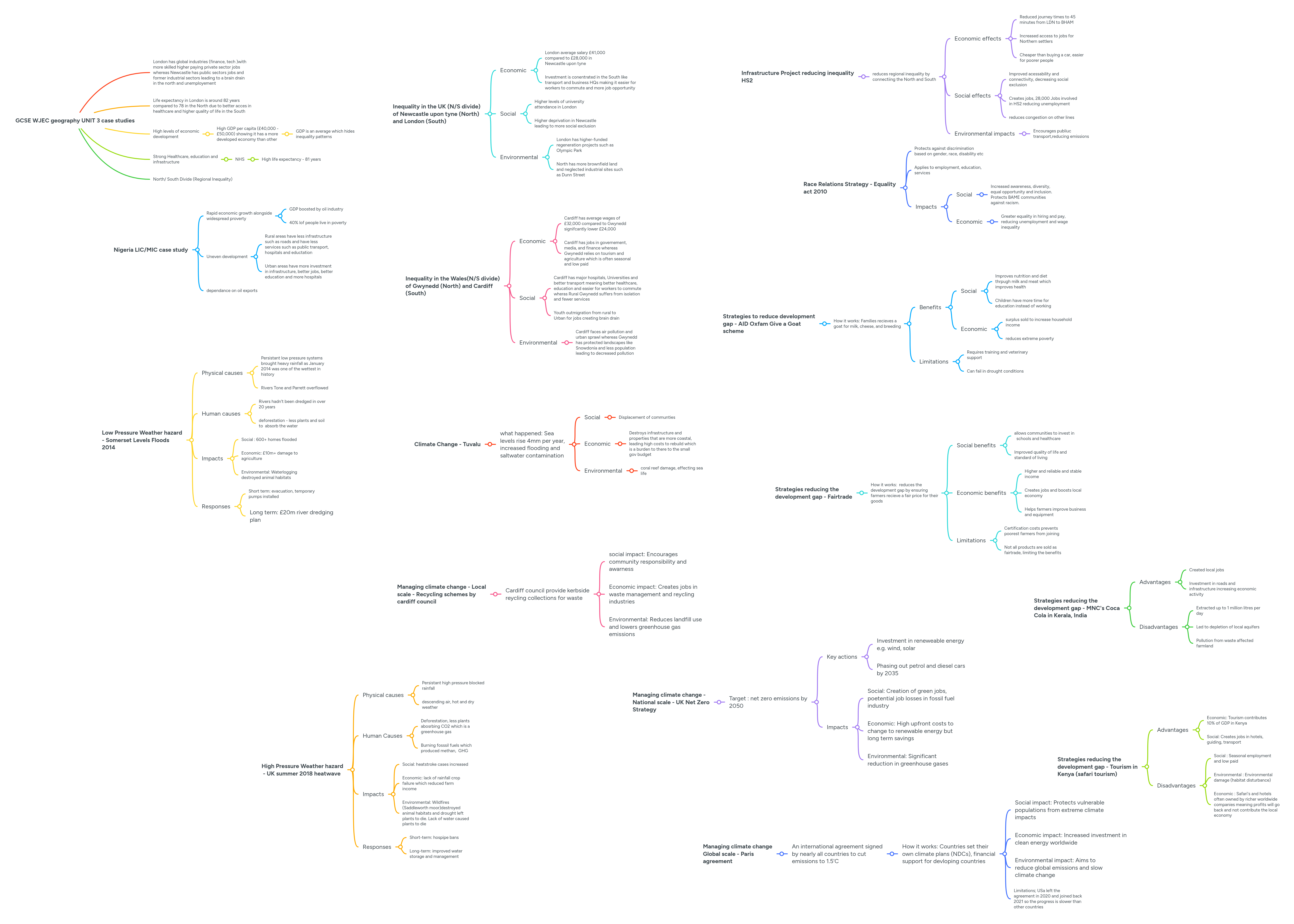 GCSE WJEC geography UNIT 3 case studies | MindMeister Mind map