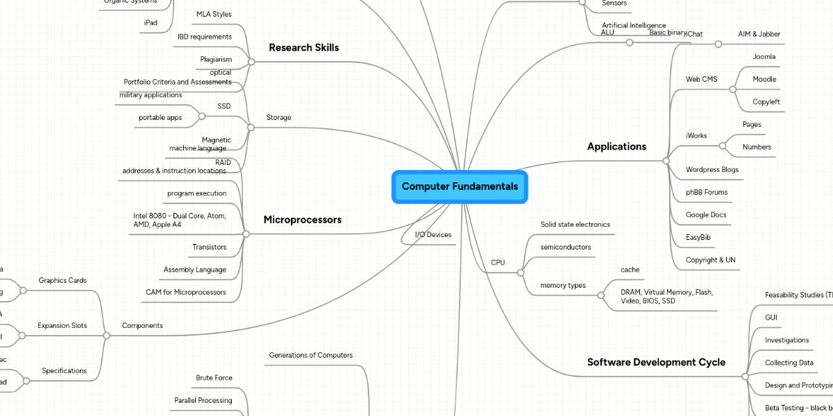 Computer Fundamentals | MindMeister Mind Map
