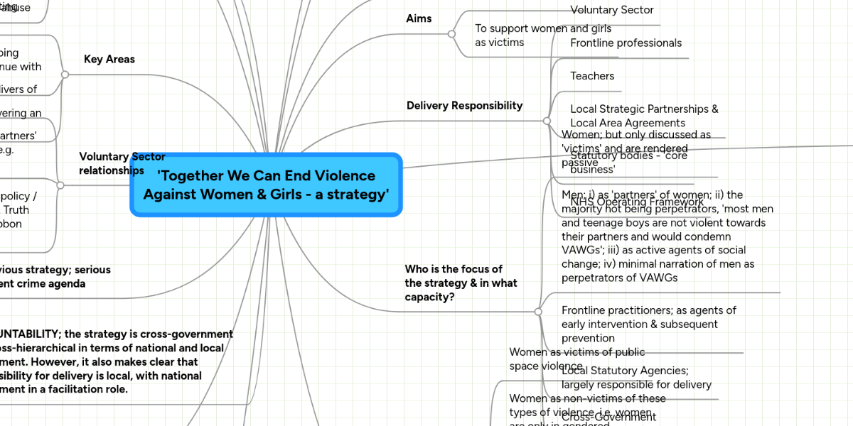 Domestic Violence Outline