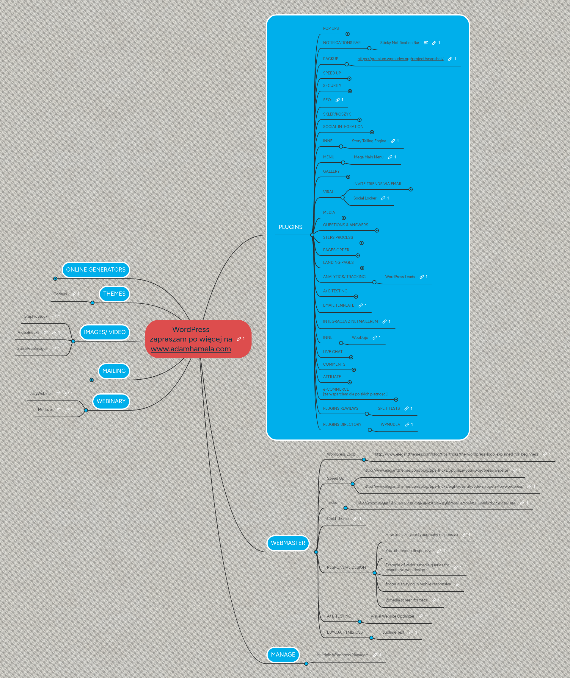 WordPress zapraszam po więcej na www.adamhamela.c... | MindMeister Mind map