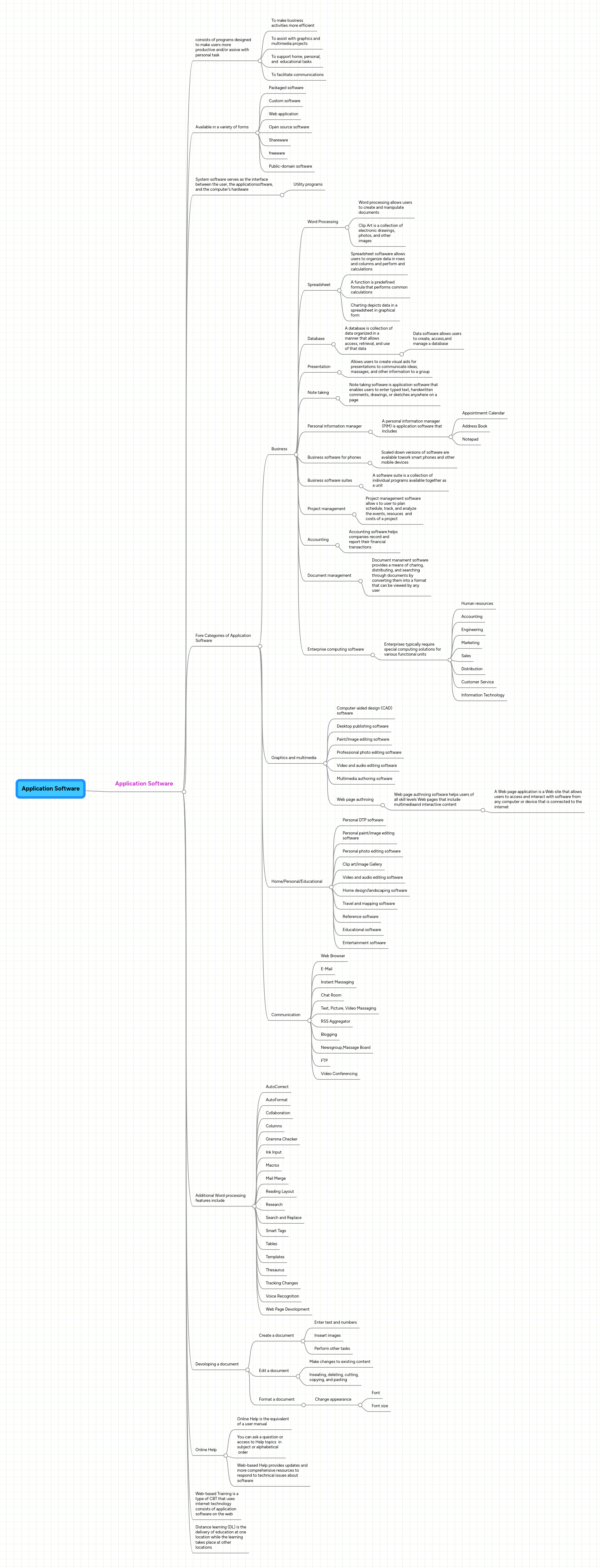 Application Software | MindMeister Mind map