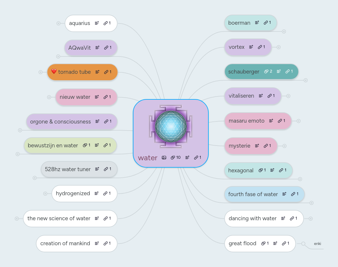 water | MindMeister Mindmap
