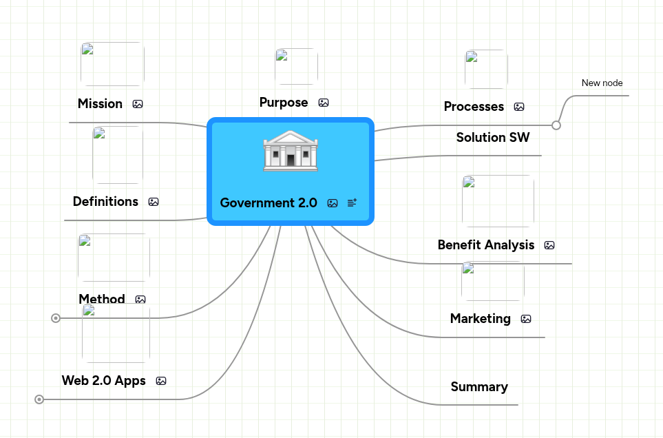 Government 2.0 | MindMeister Mind map