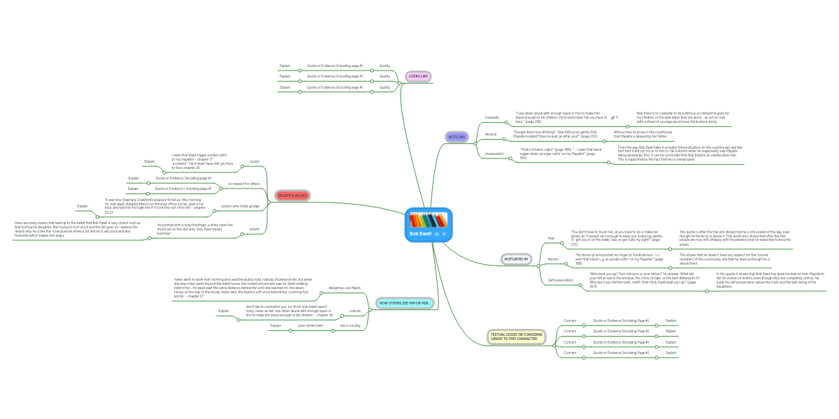 Bob Ewell MindMeister Mind Map