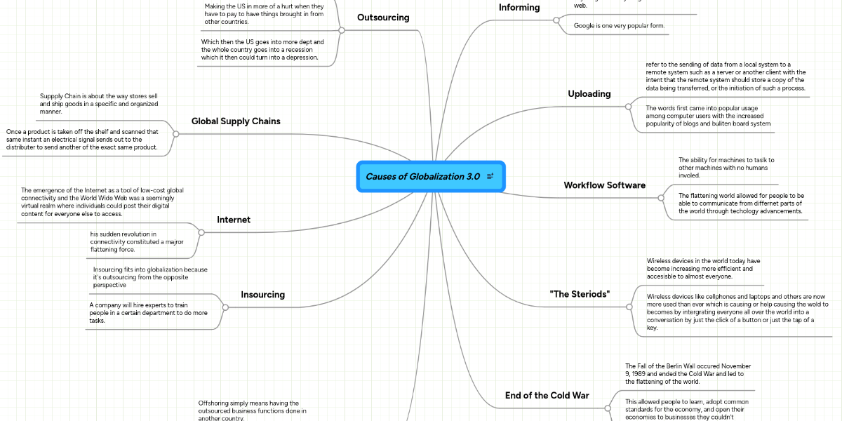 Causes of globalization 3 0 mindmeister mind map