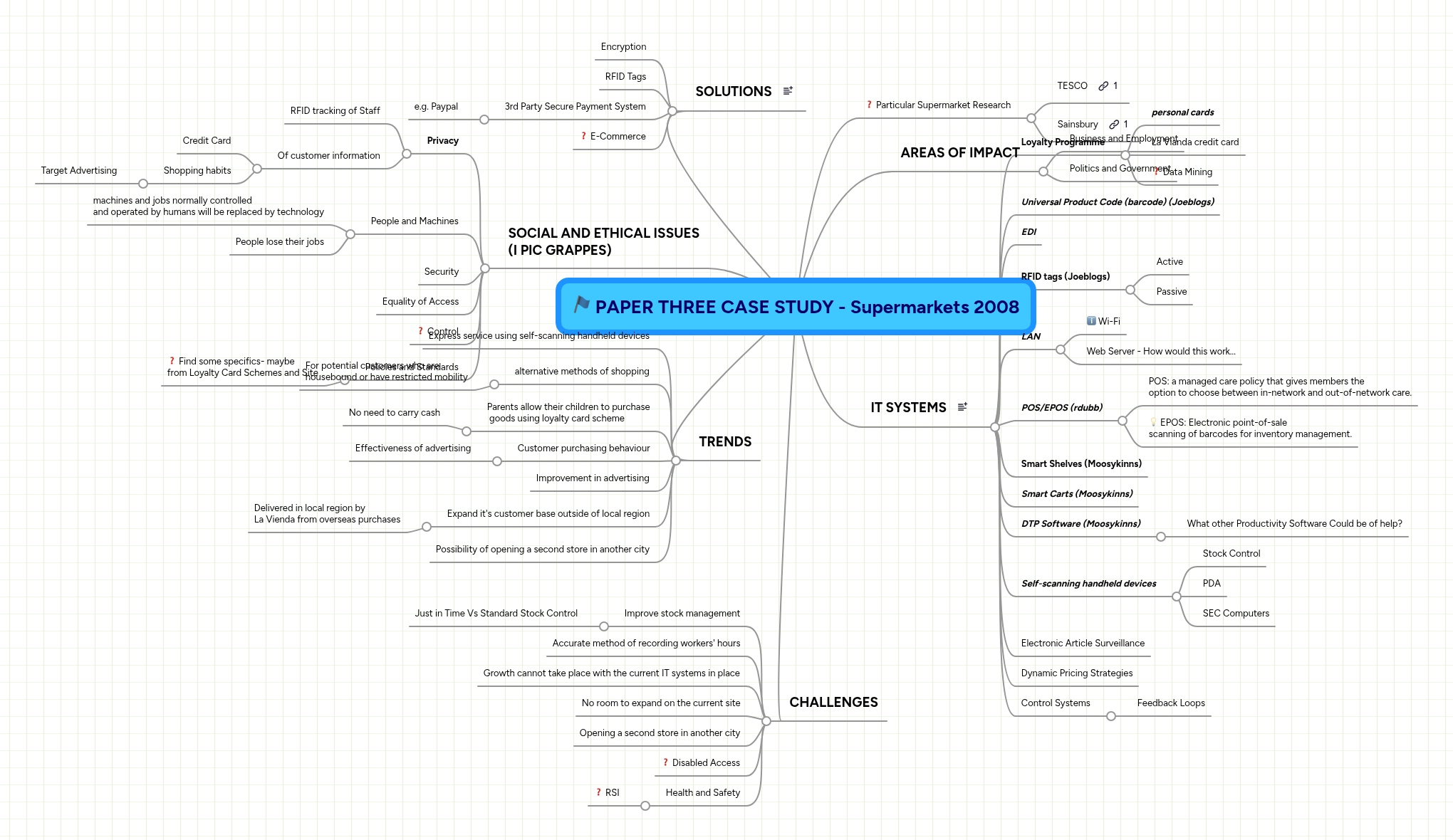 PAPER THREE CASE STUDY - Supermarkets 2008 | MindMeister Mind map