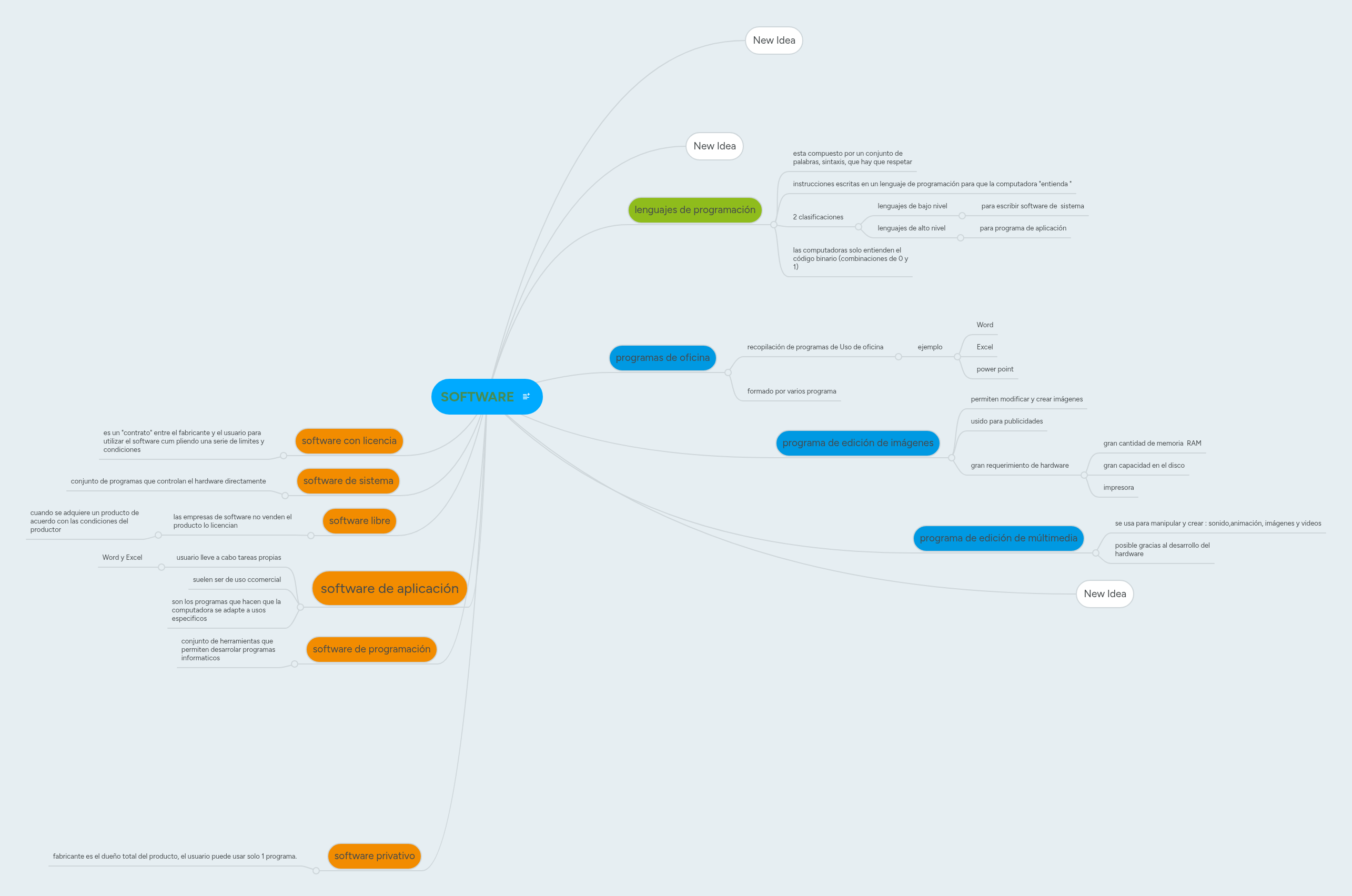 SOFTWARE | MindMeister Mapa mental