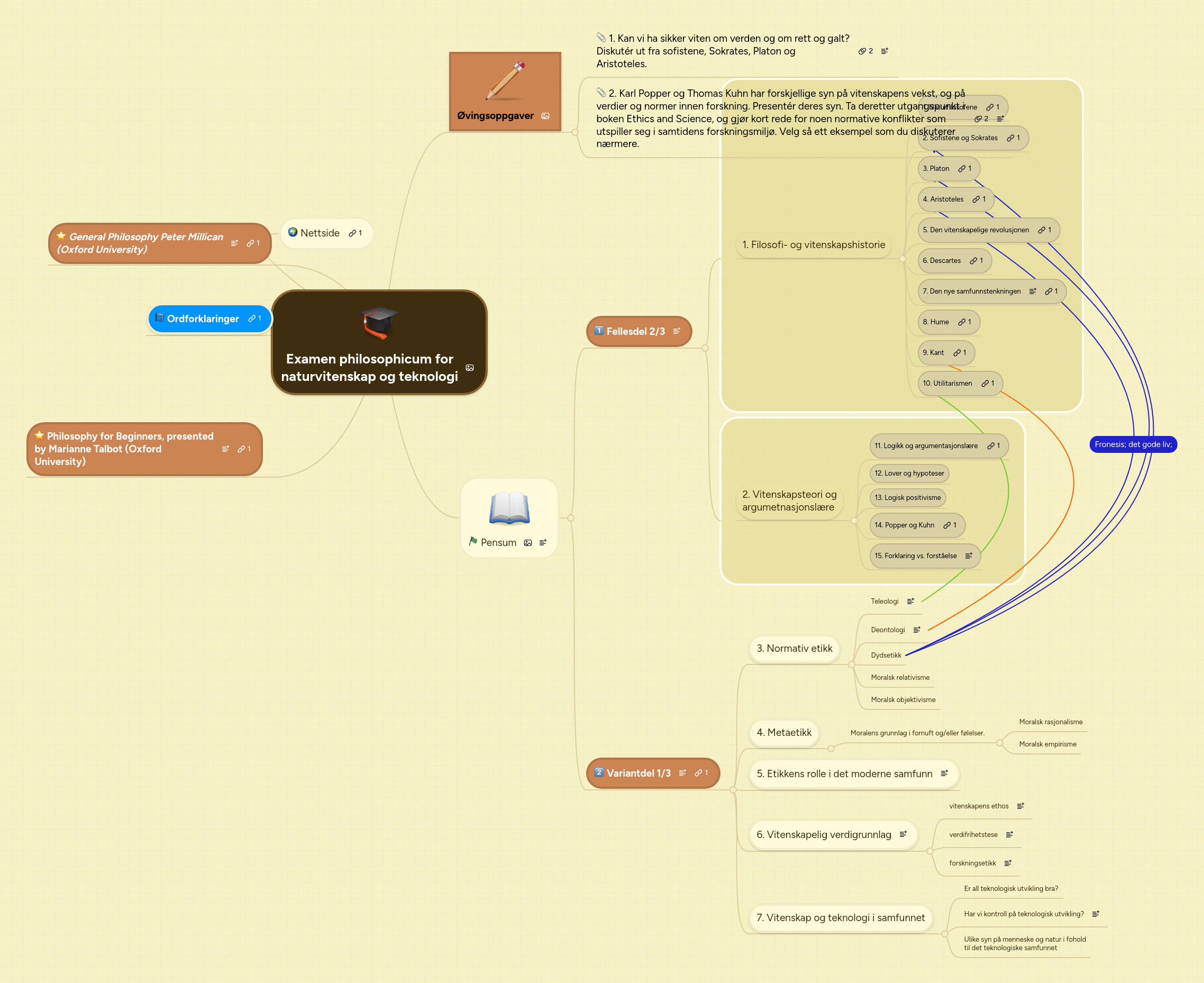 refrigera resurse umane Angajat som examen - jalpal.net