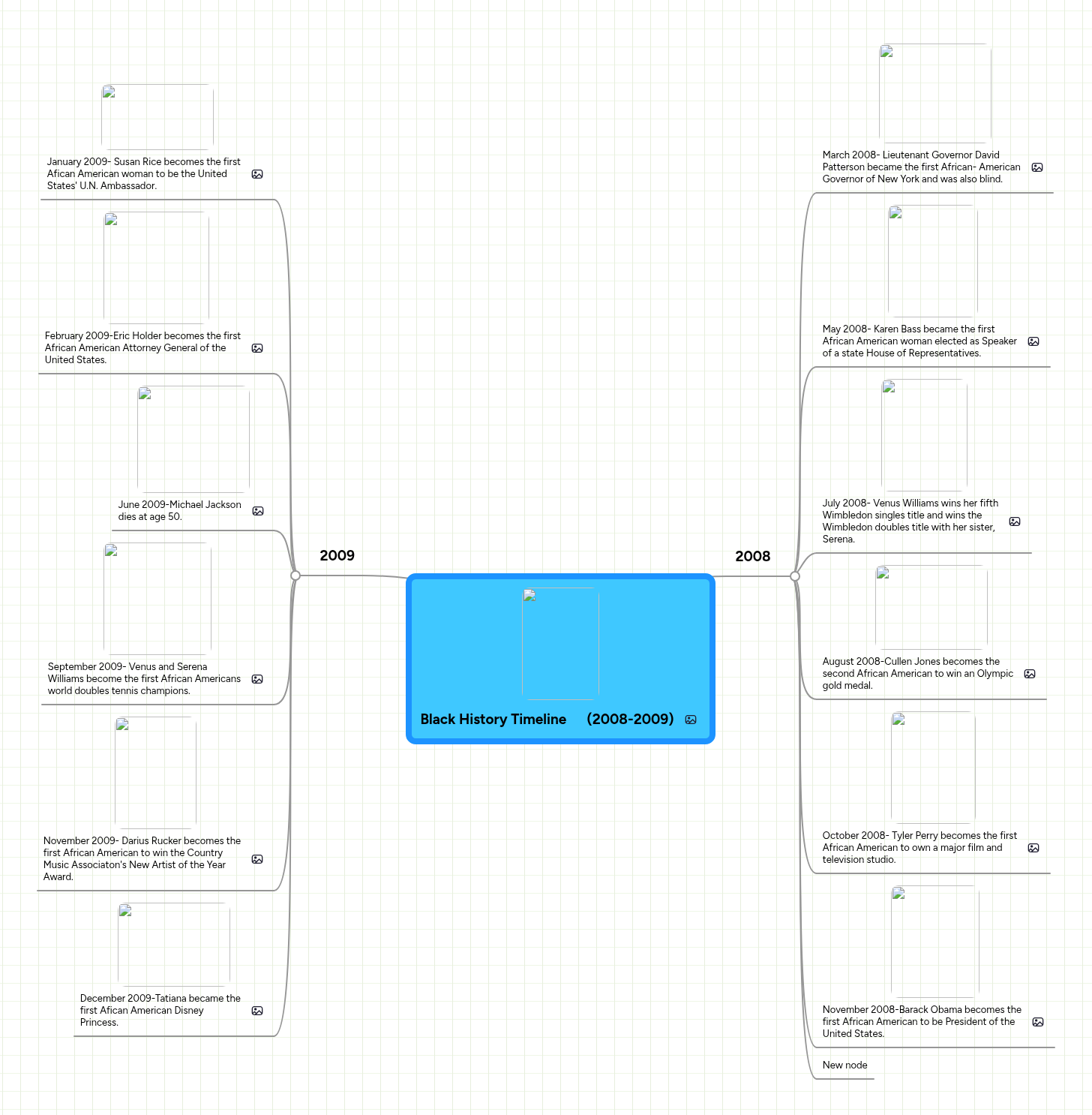 Black History Timeline (2008-2009) | MindMeister Mind map