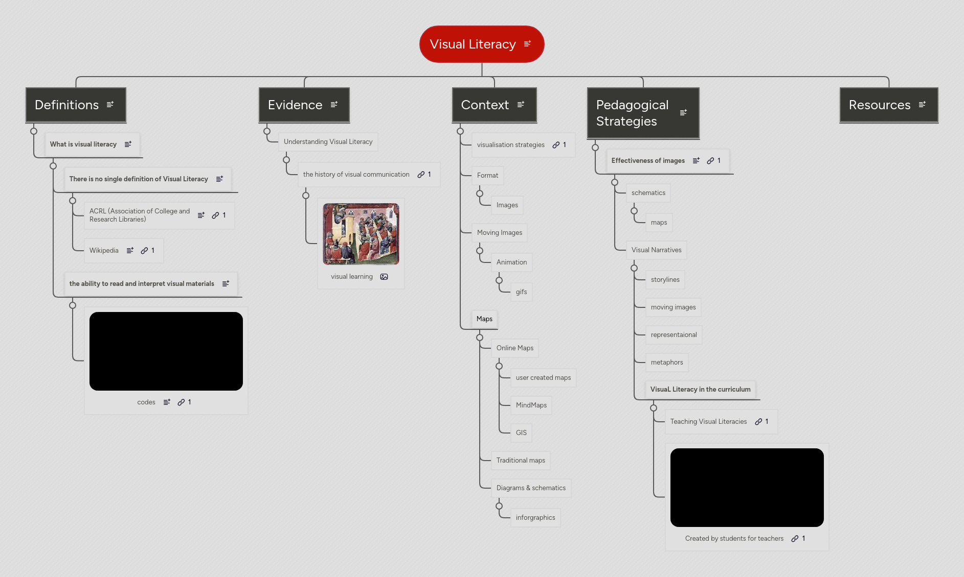 Visual Literacy | MindMeister Mind map
