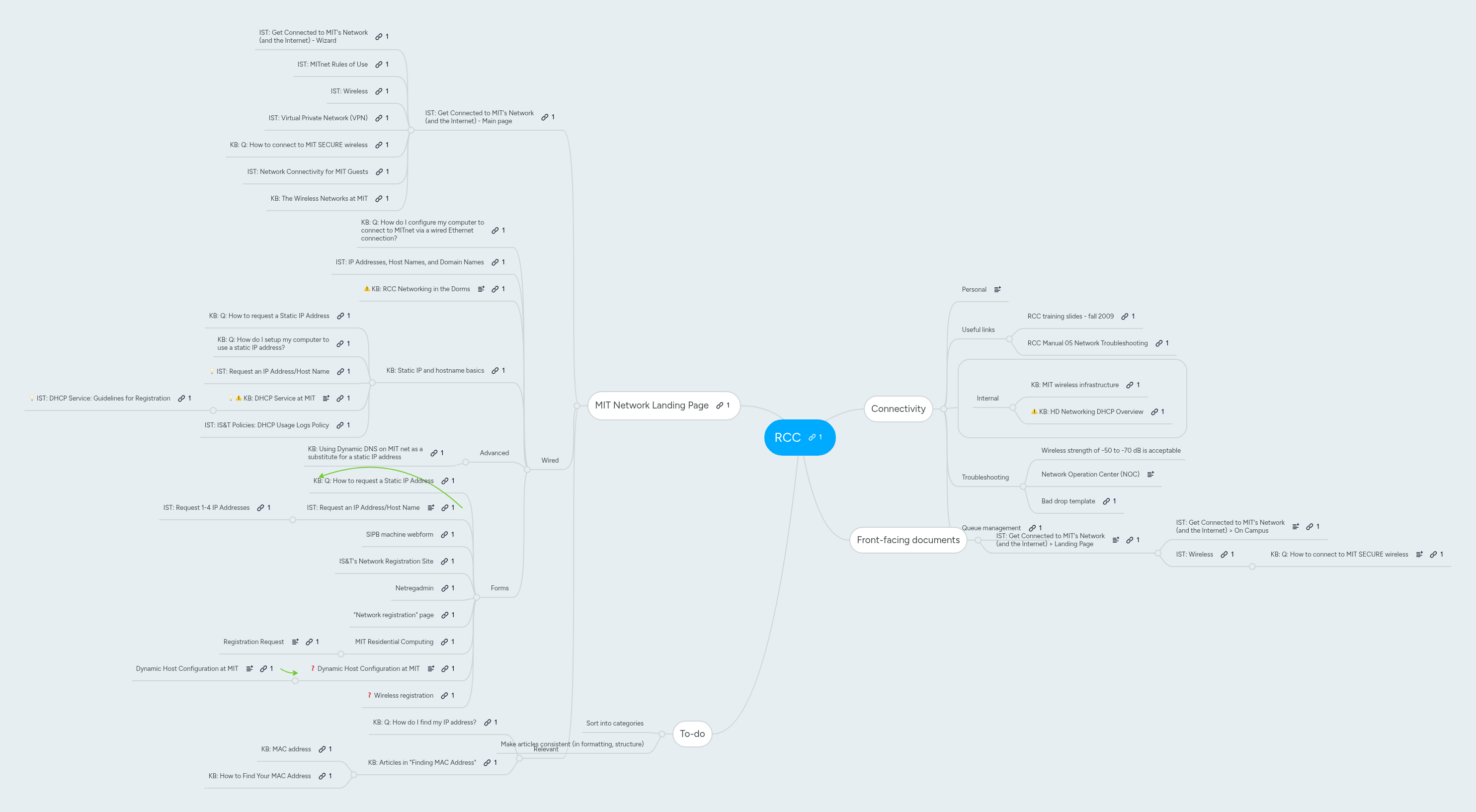RCC | MindMeister Mind map