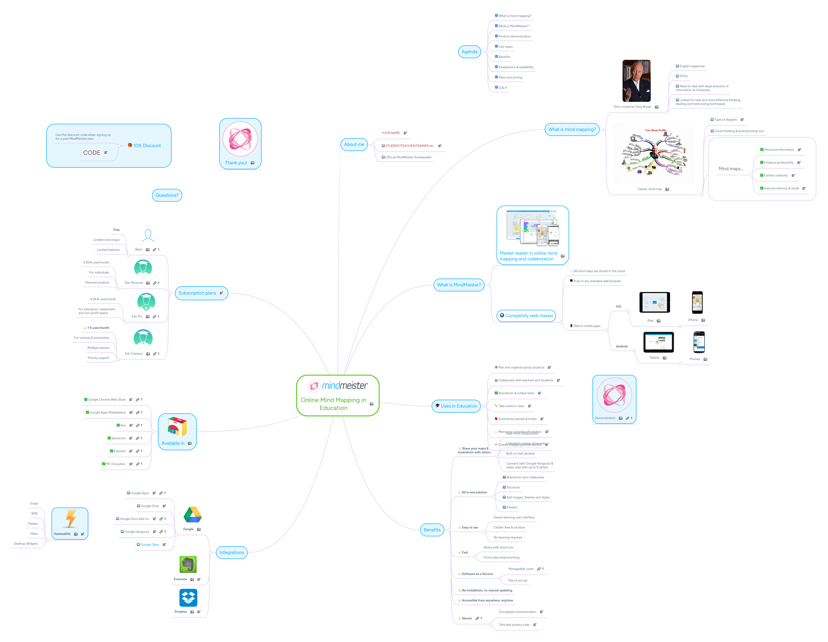 Online Mind Mapping in Education | MindMeister Mind map