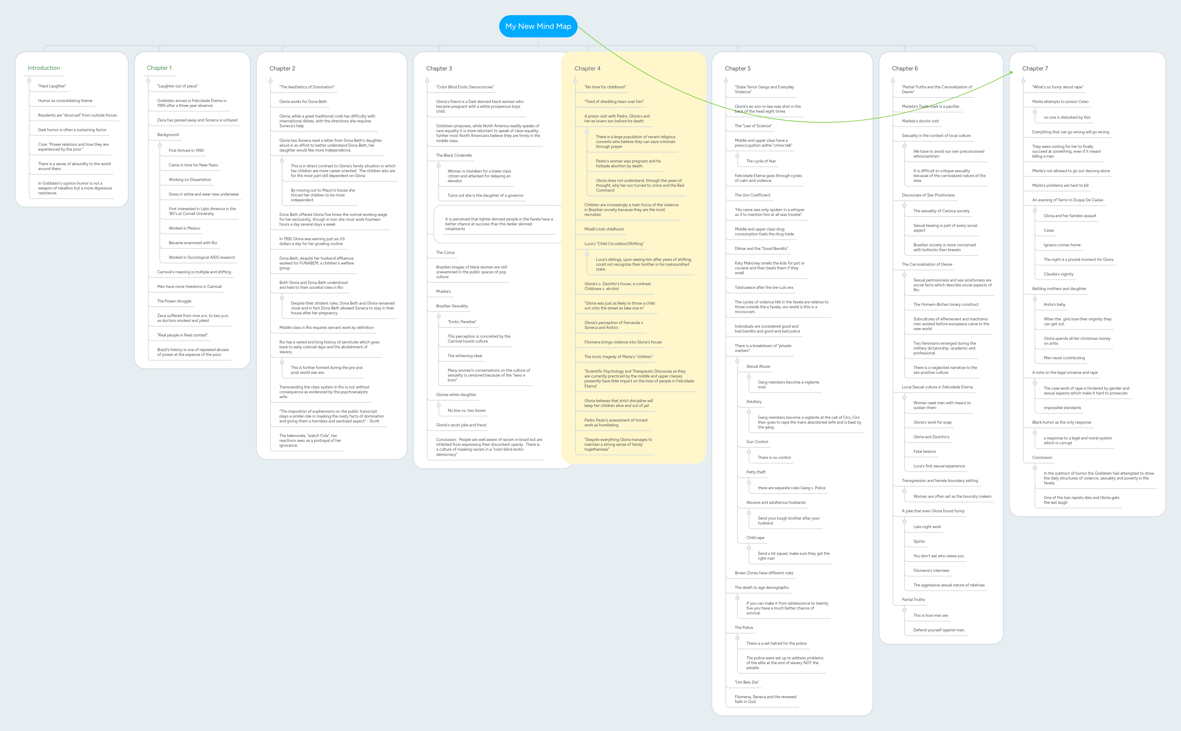 My New Mind Map | MindMeister Mind Map