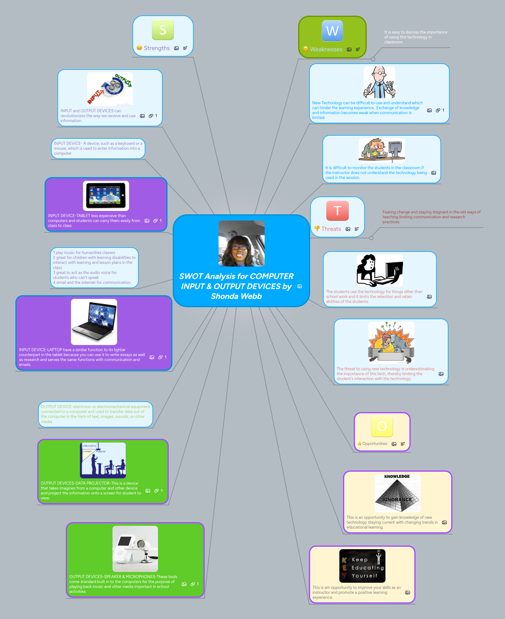 SWOT Analysis for COMPUTER INPUT & OUTPUT DEVICES... | MindMeister Mind map