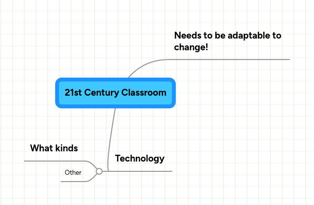 21st Century Classroom | MindMeister Mind map