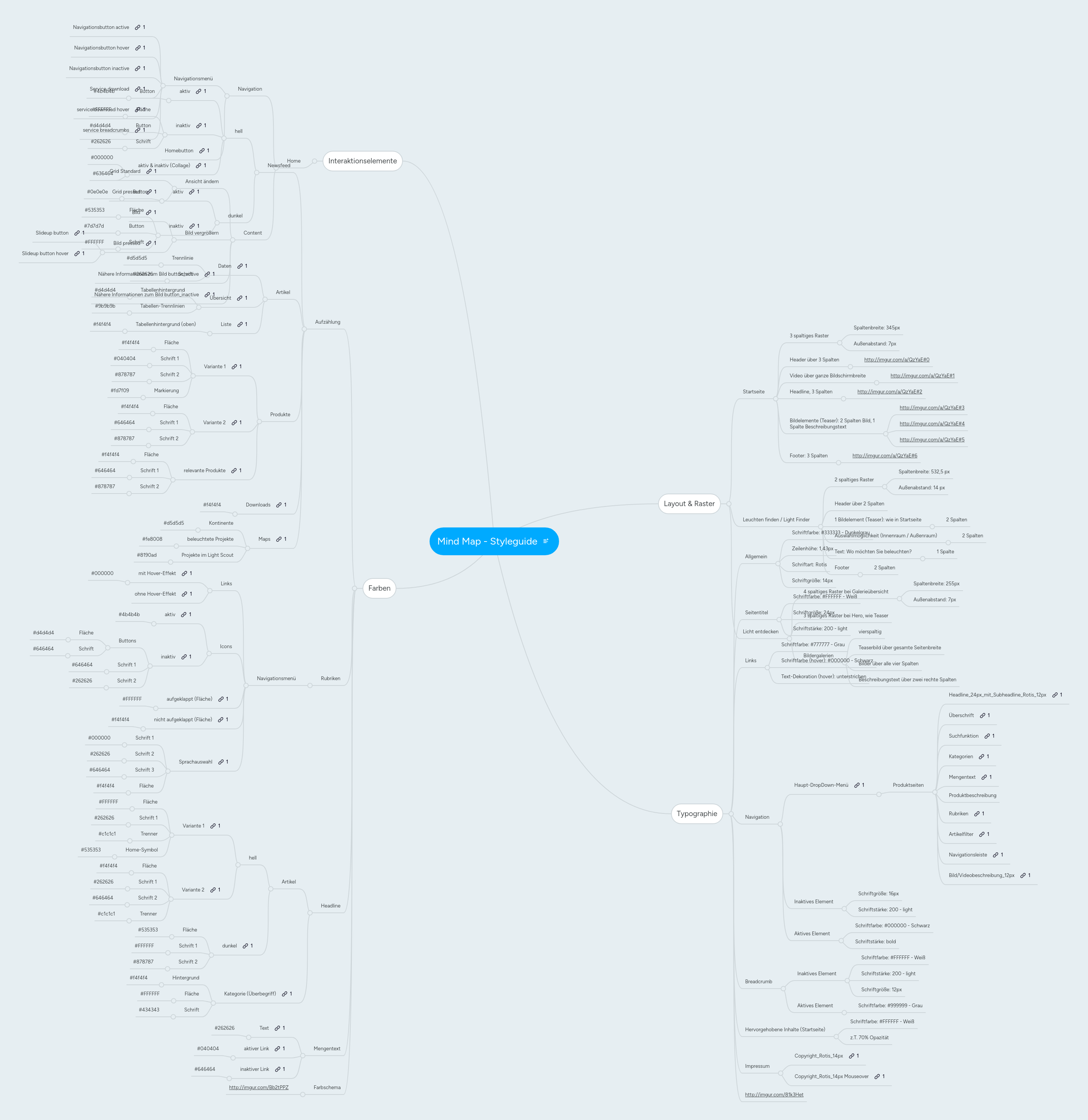 Mind Map - Styleguide | MindMeister Mindmap