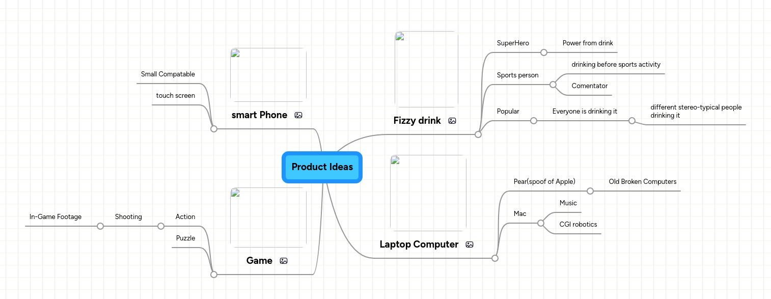 Product Ideas | MindMeister Mind map