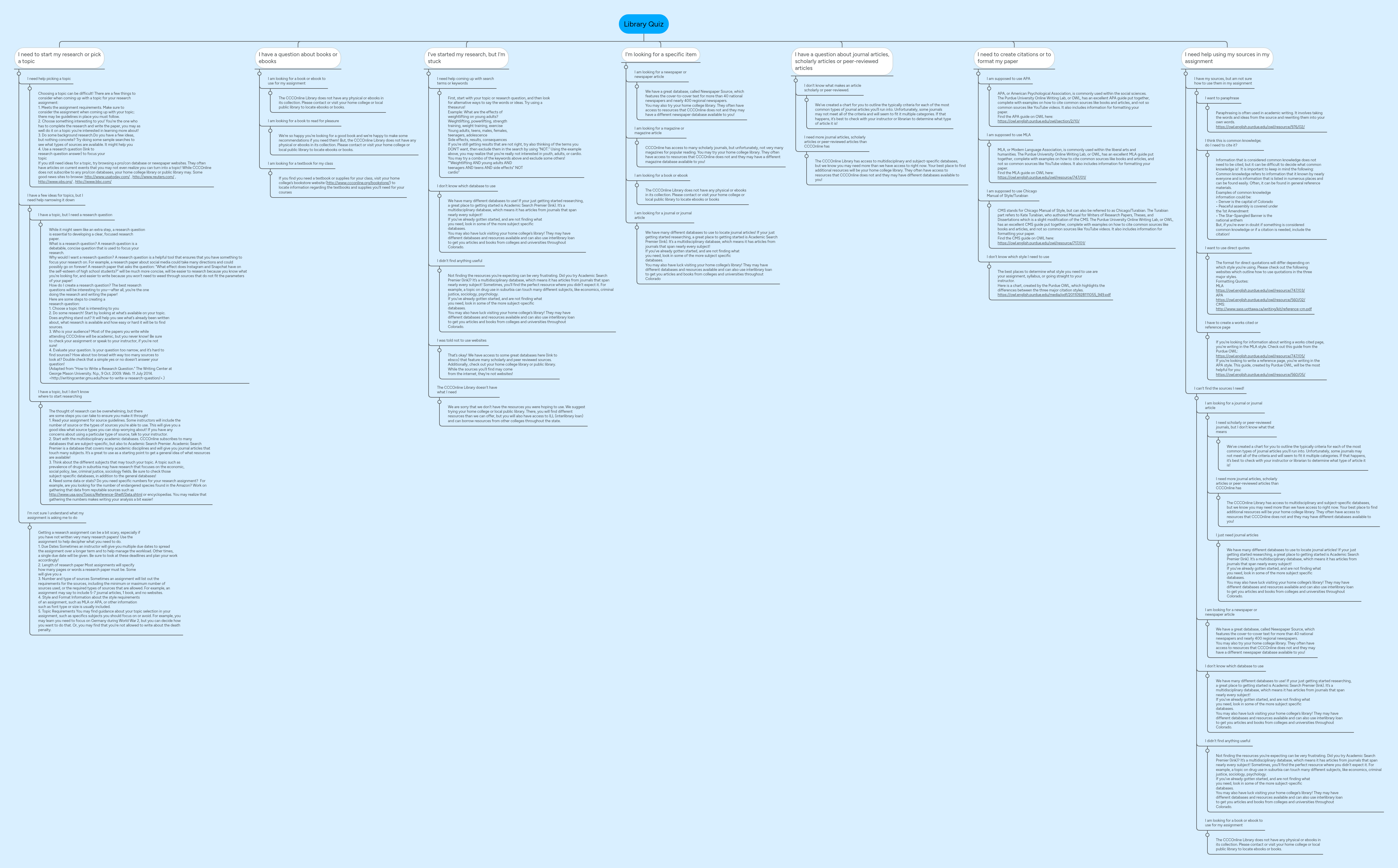Library Quiz | MindMeister Mind map