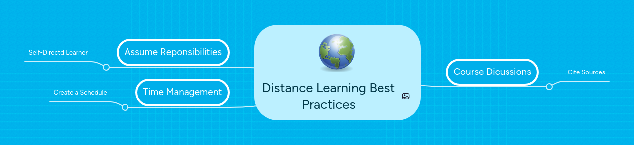 Distance Learning Best Practices | MindMeister Mind map