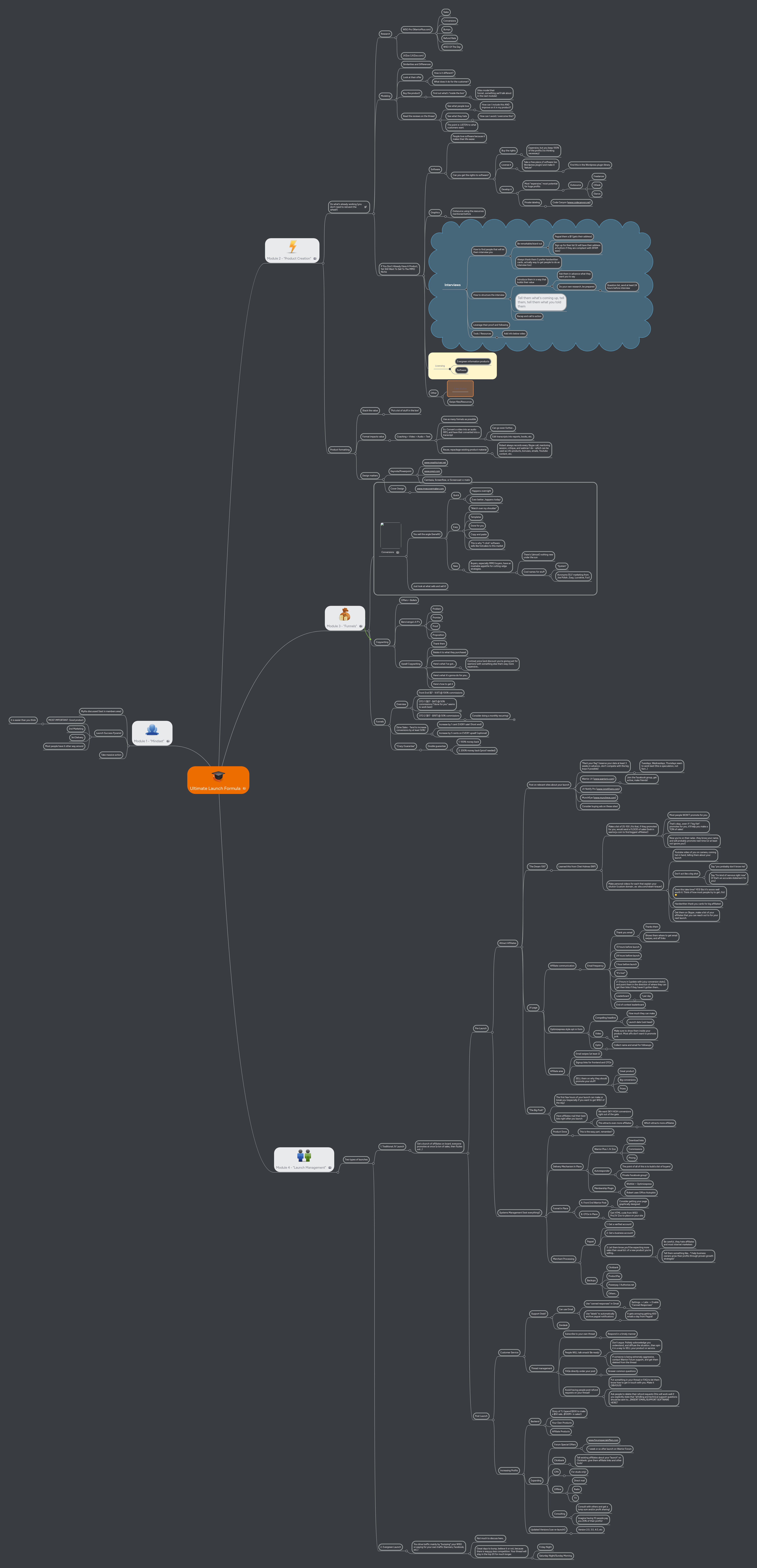 Ultimate Launch Formula | MindMeister Mind map