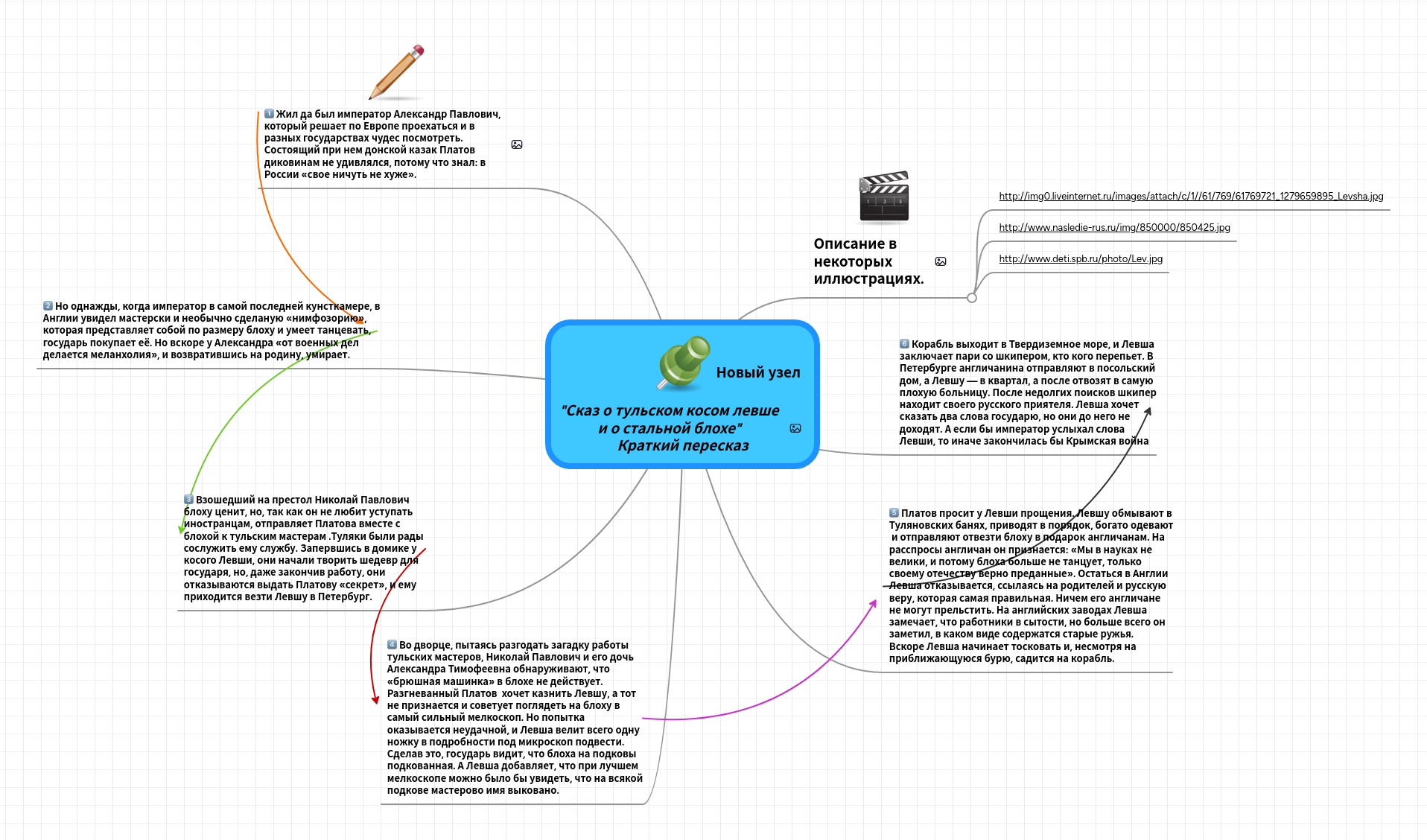 Левша схема