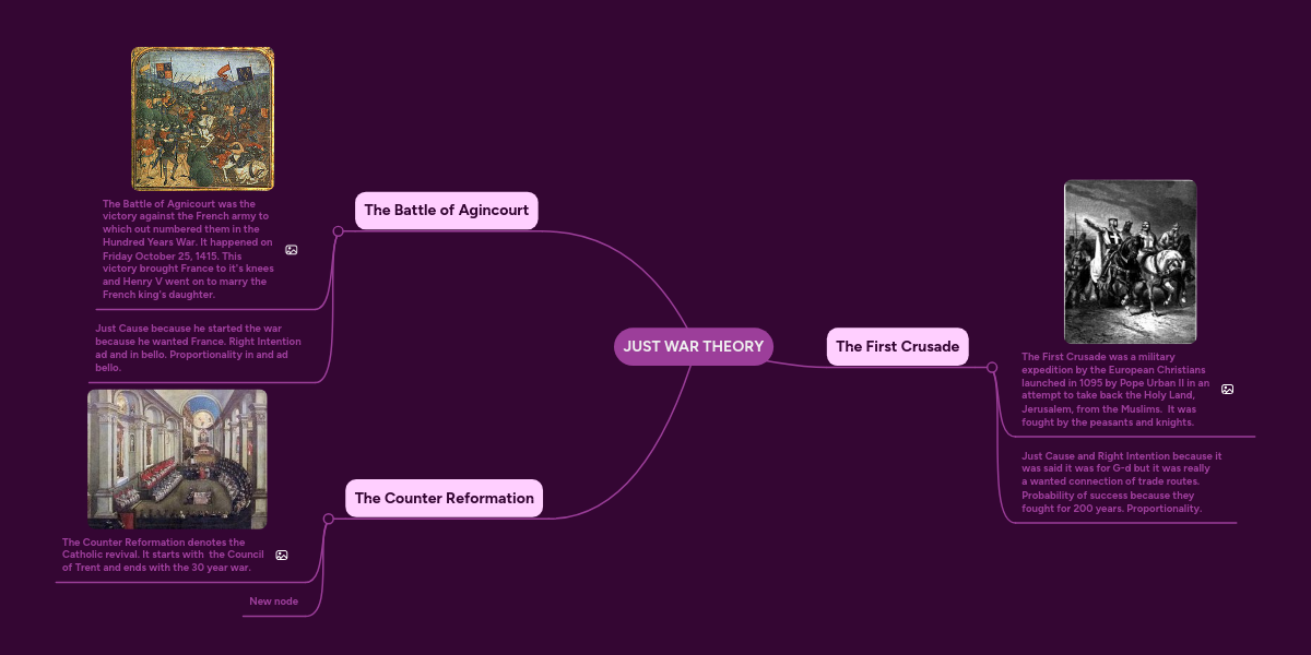 JUST WAR THEORY MindMeister Mind Map