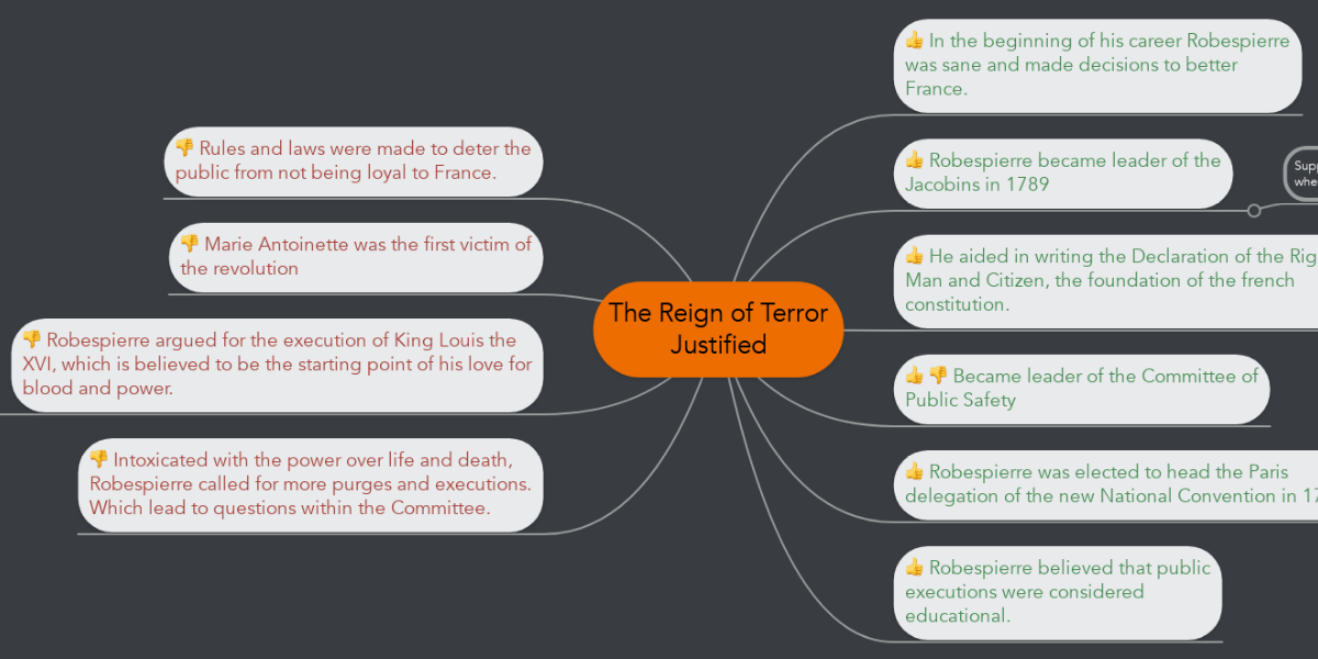 Reign Of Terror Dbq Analysis
