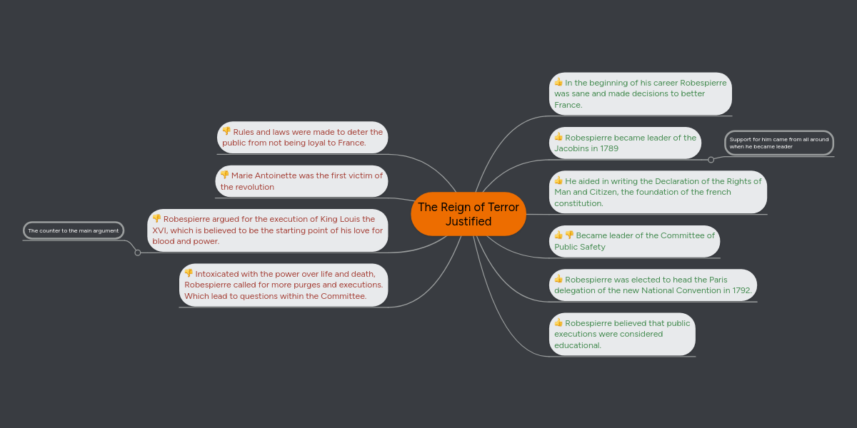 Reign Of Terror Dbq Analysis