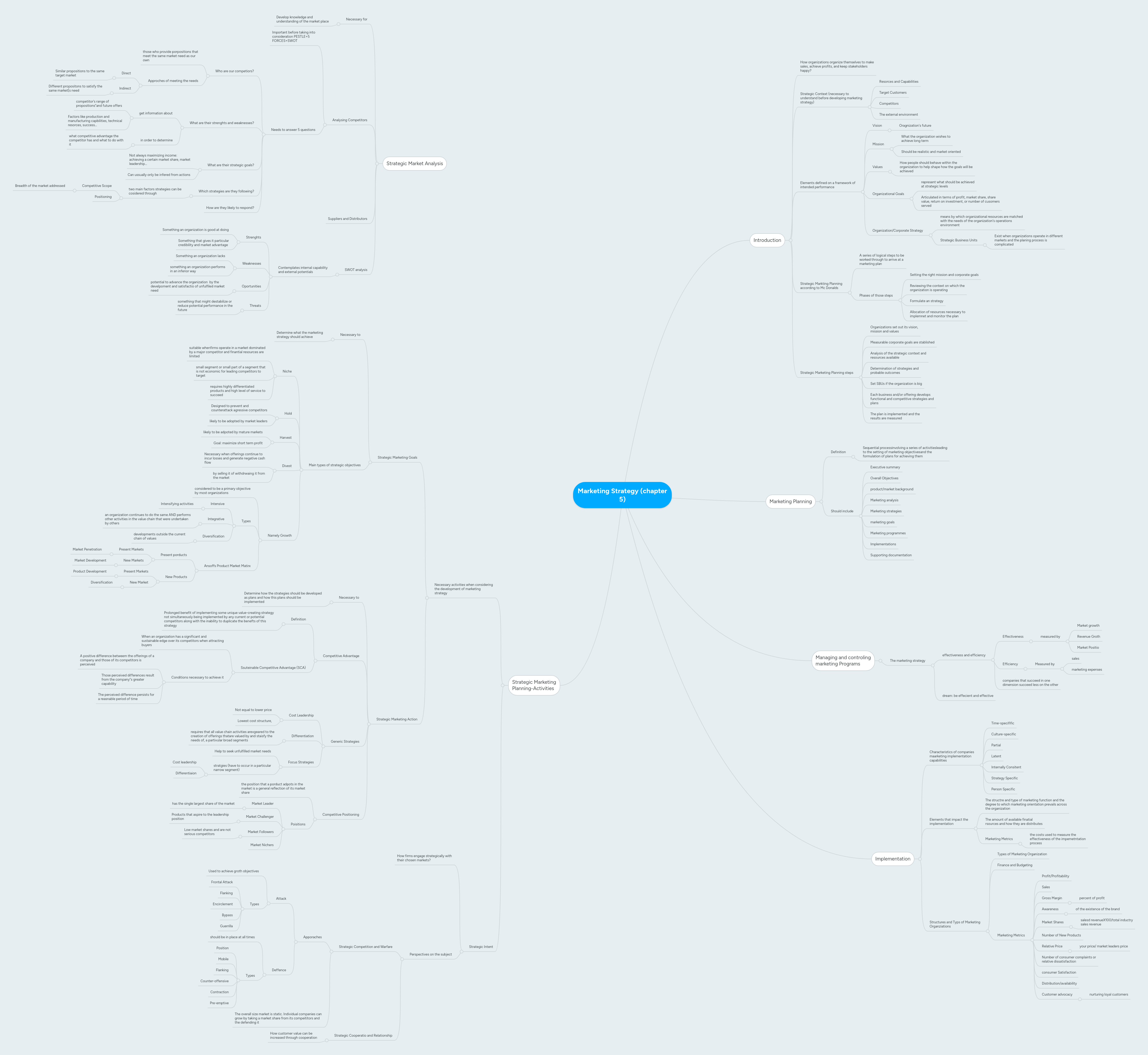 Marketing Strategy (chapter 5) | MindMeister Mind Map