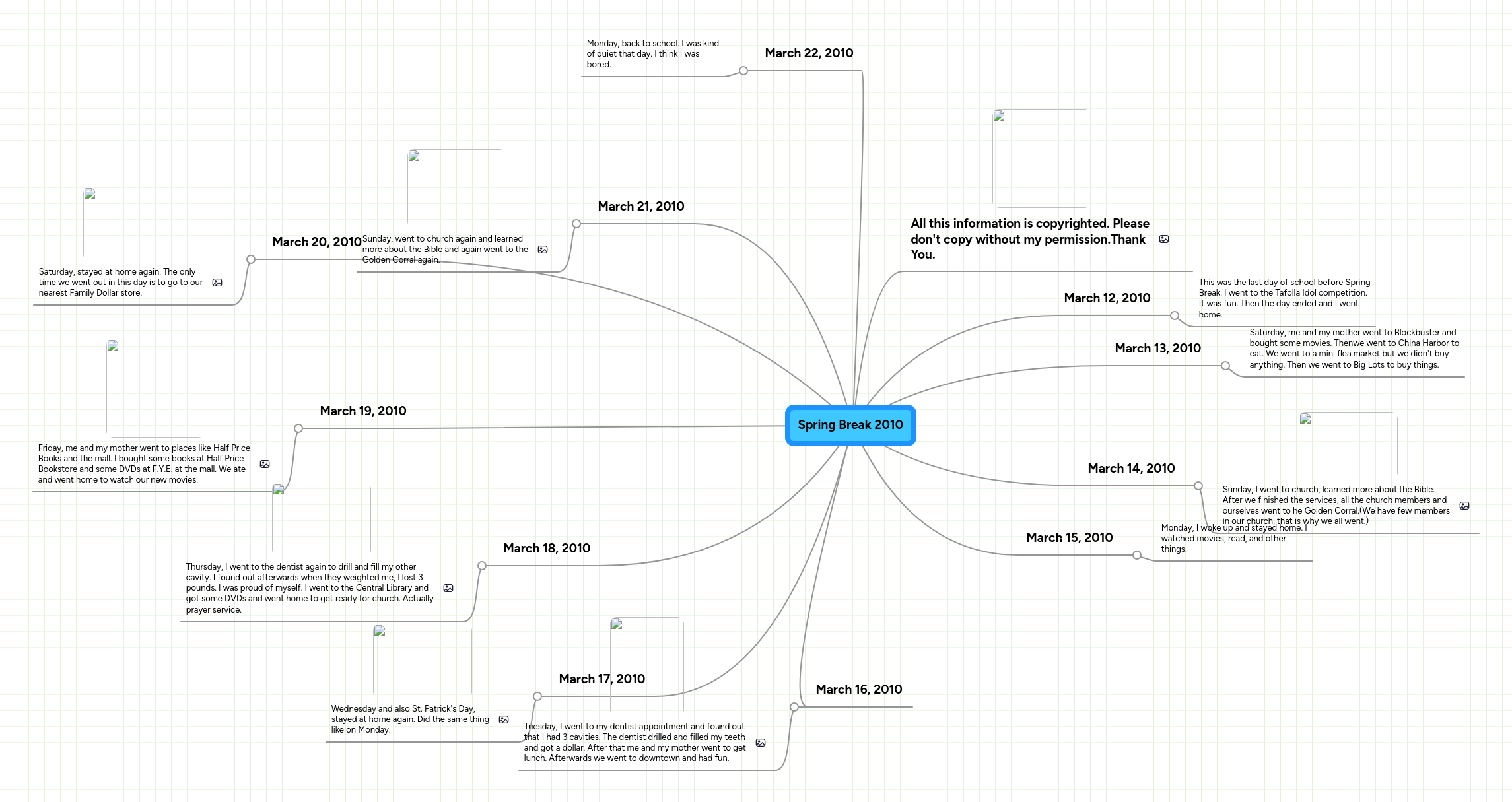 Spring Break 2010 | MindMeister Mind map