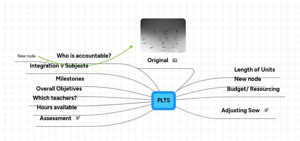 PLTS MindMeister Mind map