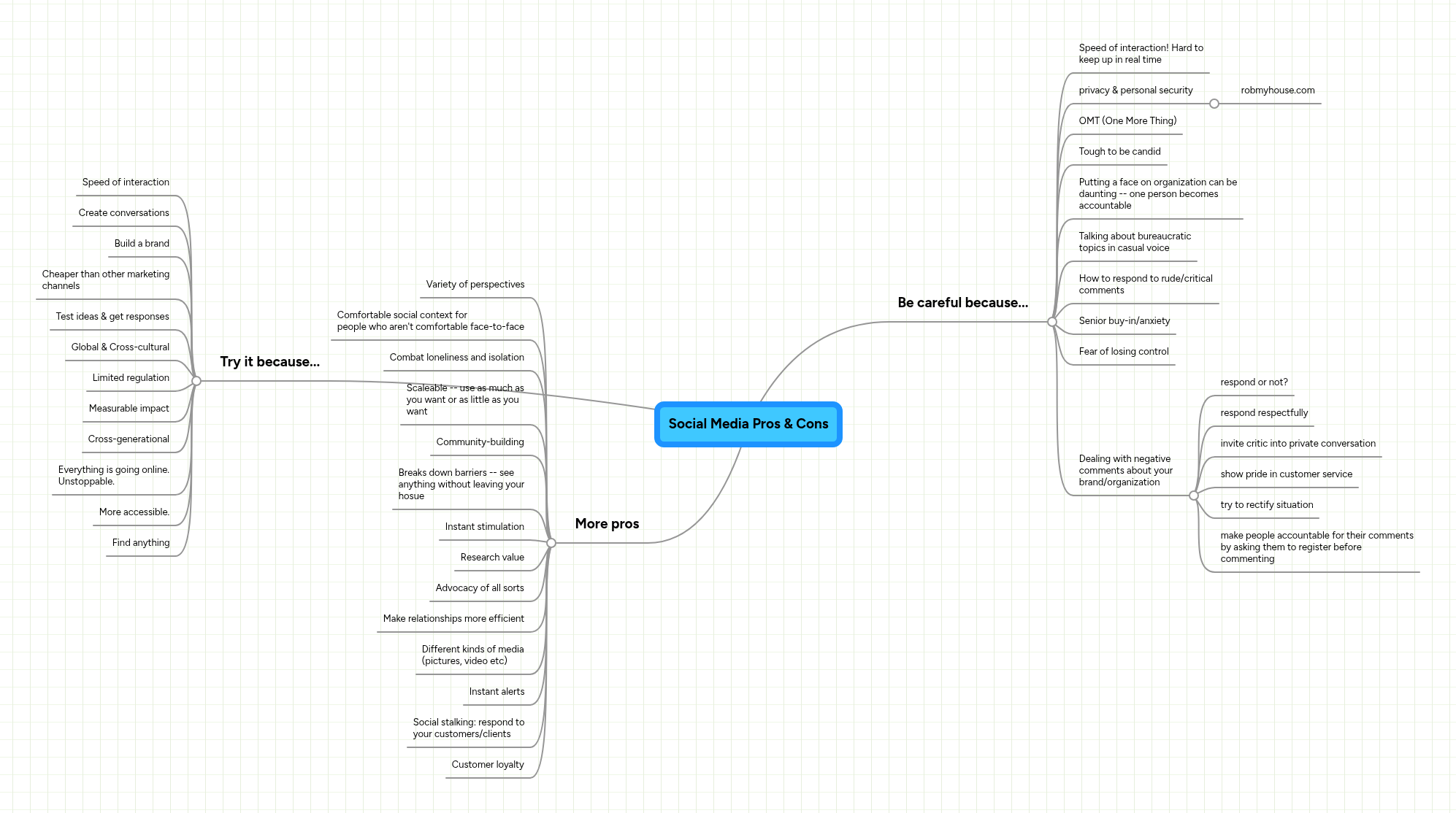 Social Media Pros & Cons | MindMeister Mind Map