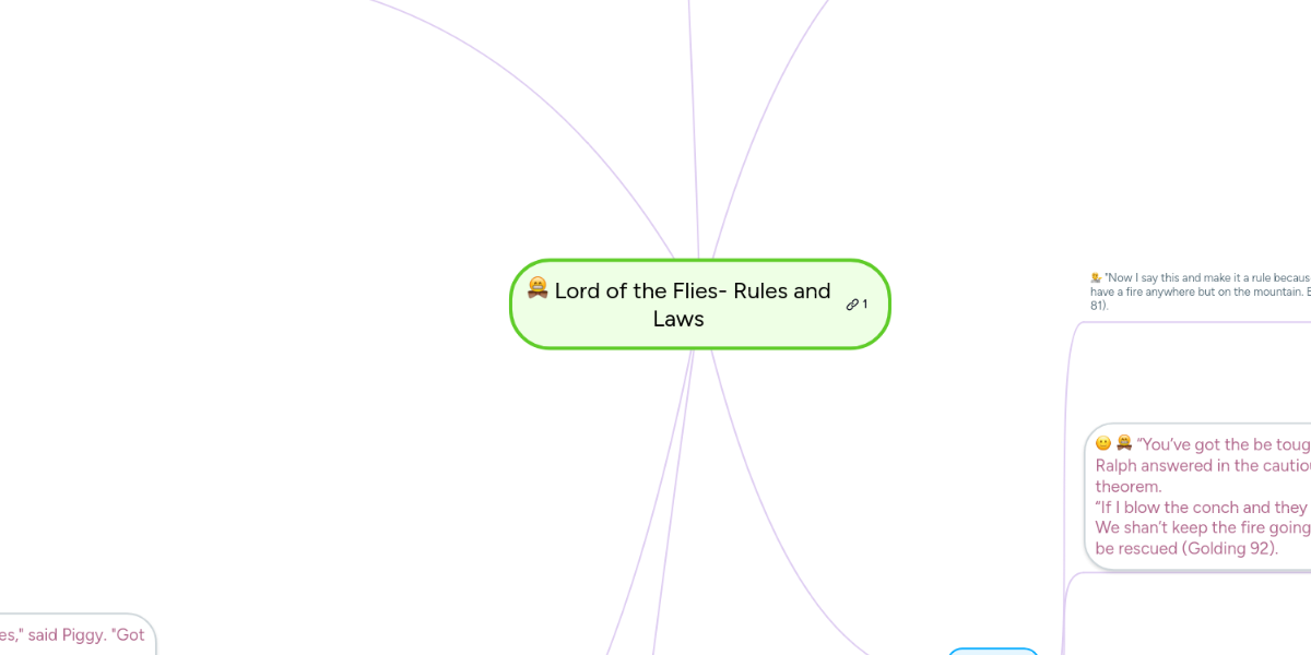 Lord Of The Flies Rules And Laws Mindmeister Mind Map
