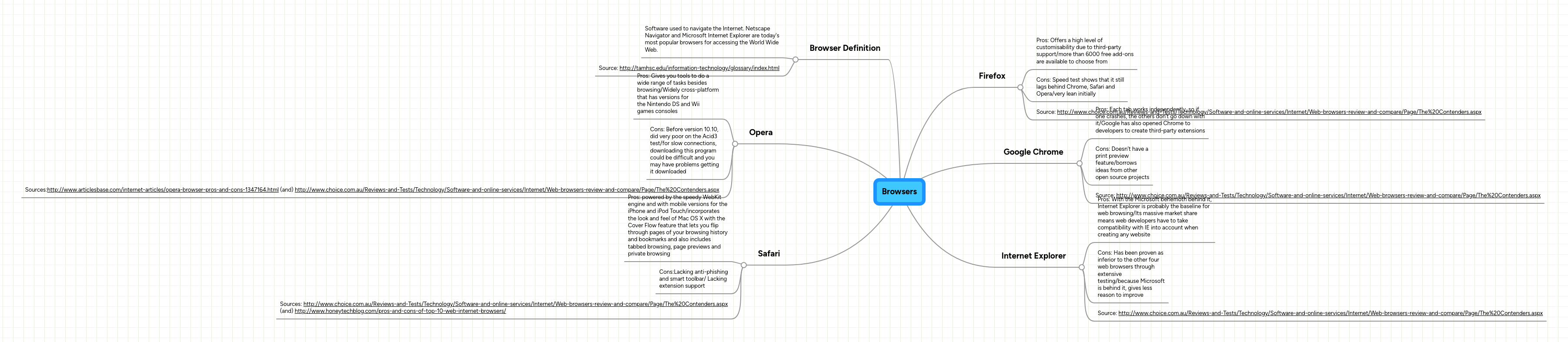 Browsers | MindMeister Mind map