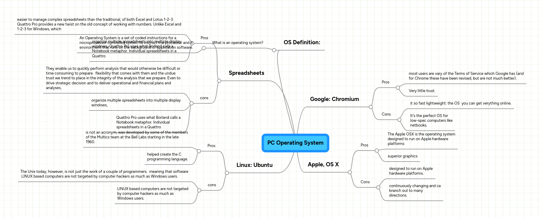 PC Operating System | MindMeister Mind Map