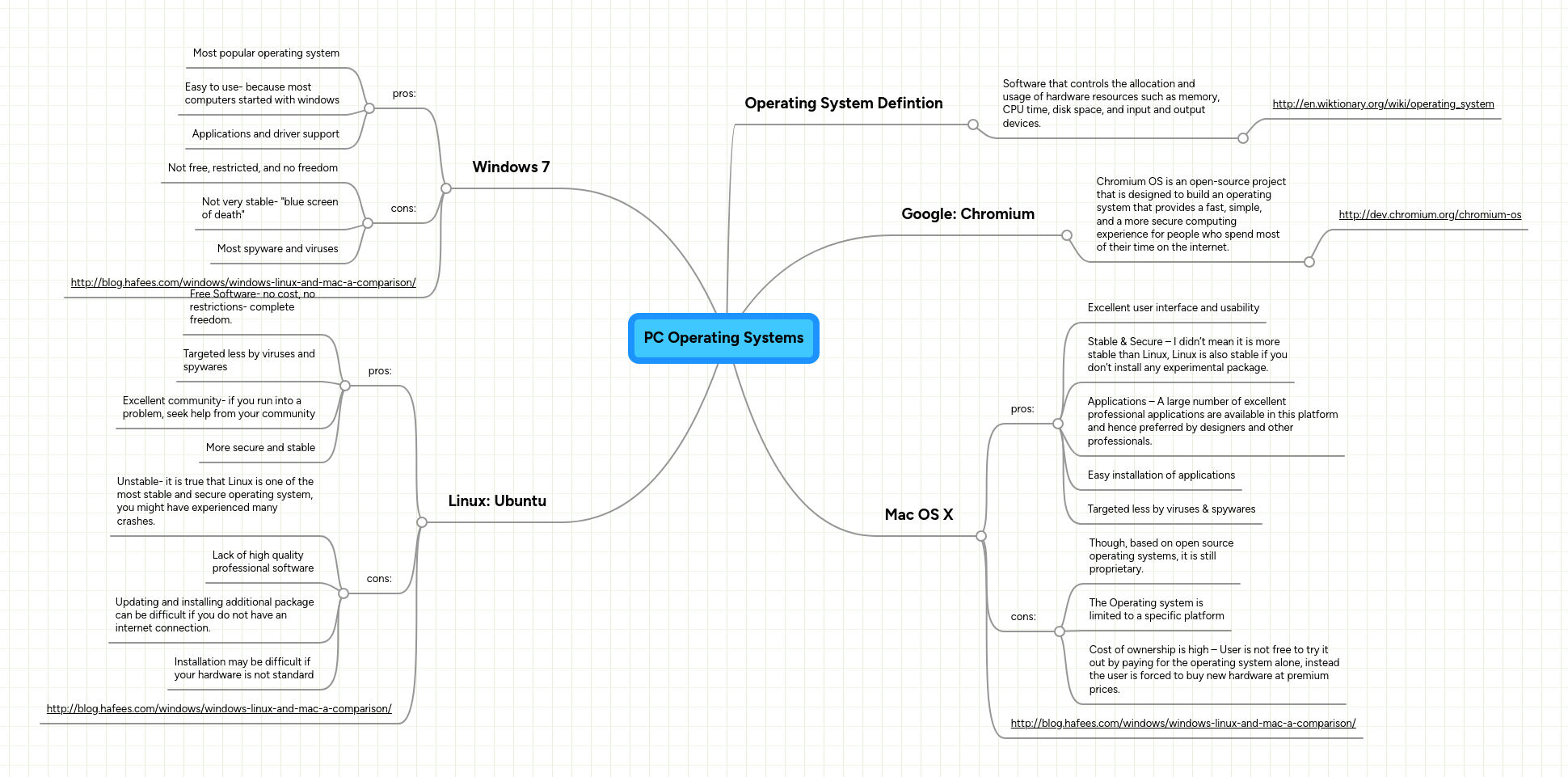 PC Operating Systems | MindMeister Mind Map
