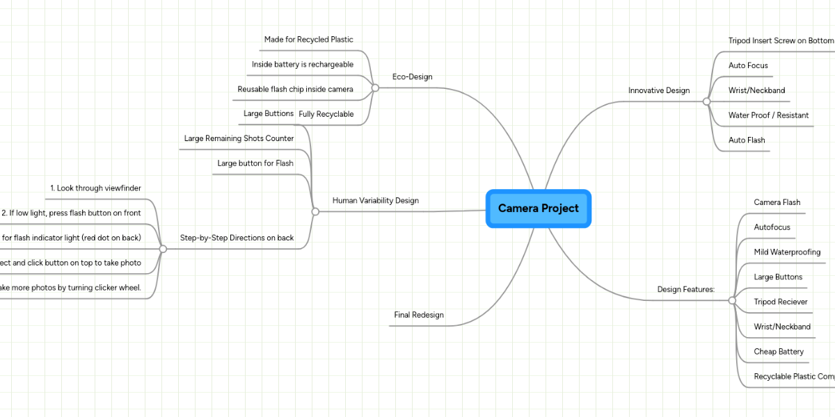 Camera Project | MindMeister Mind Map