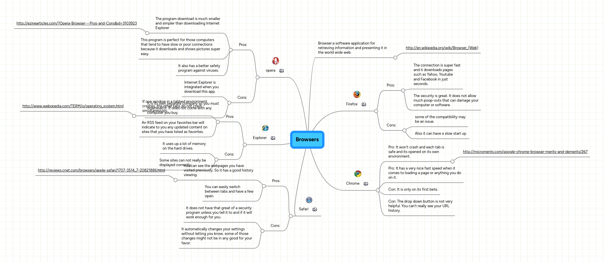 Browsers | MindMeister Mind map