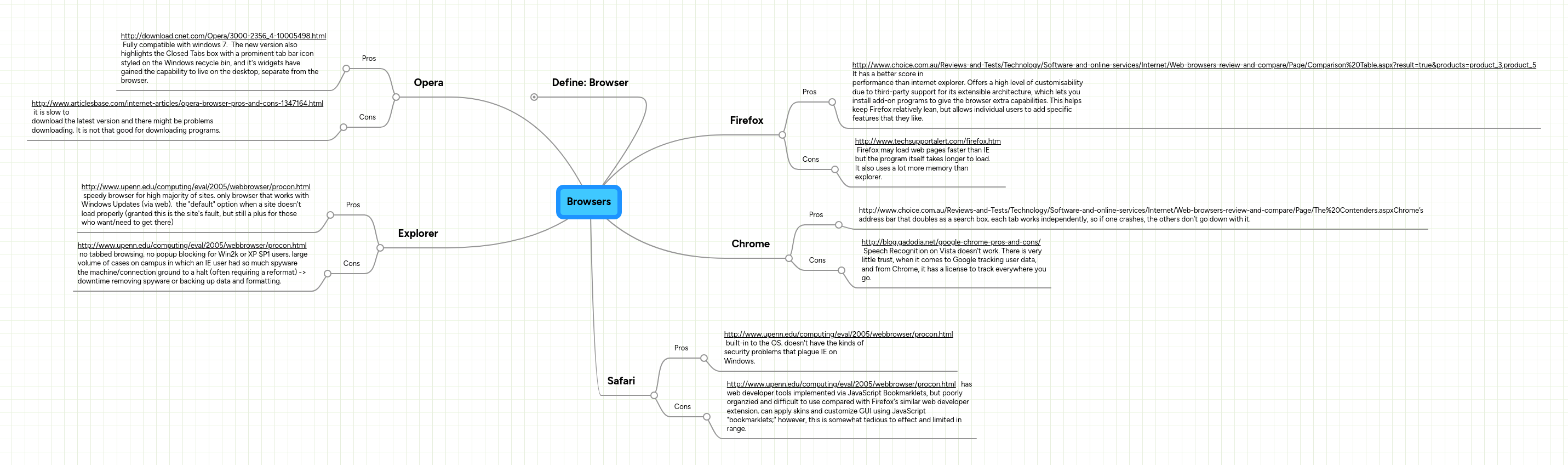 Browsers | MindMeister Mind map