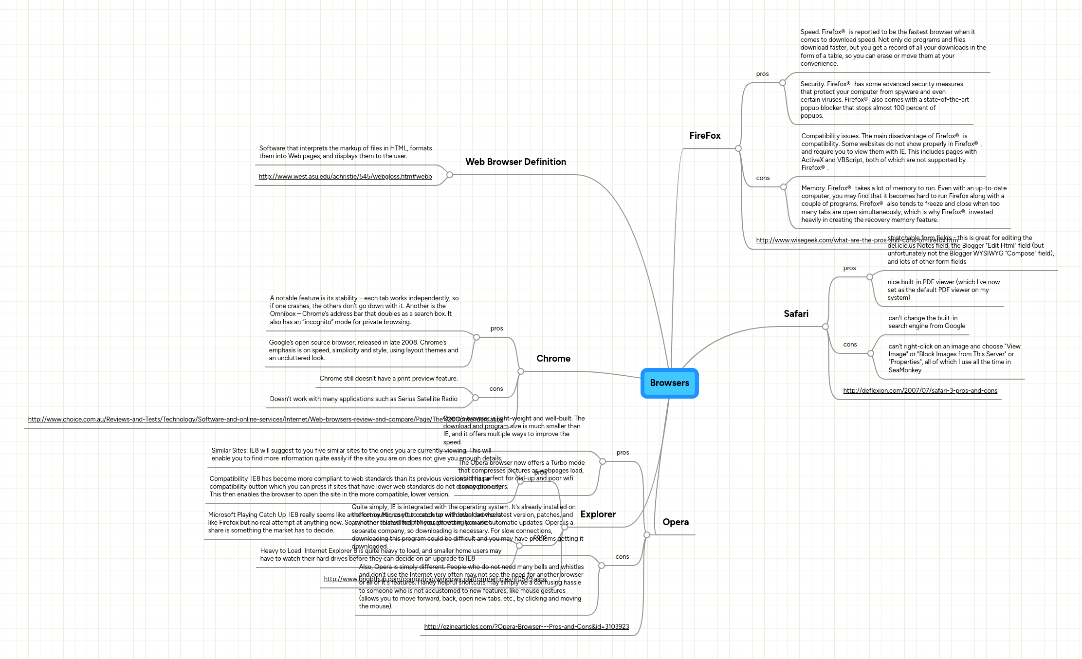 Browsers | MindMeister Mind map