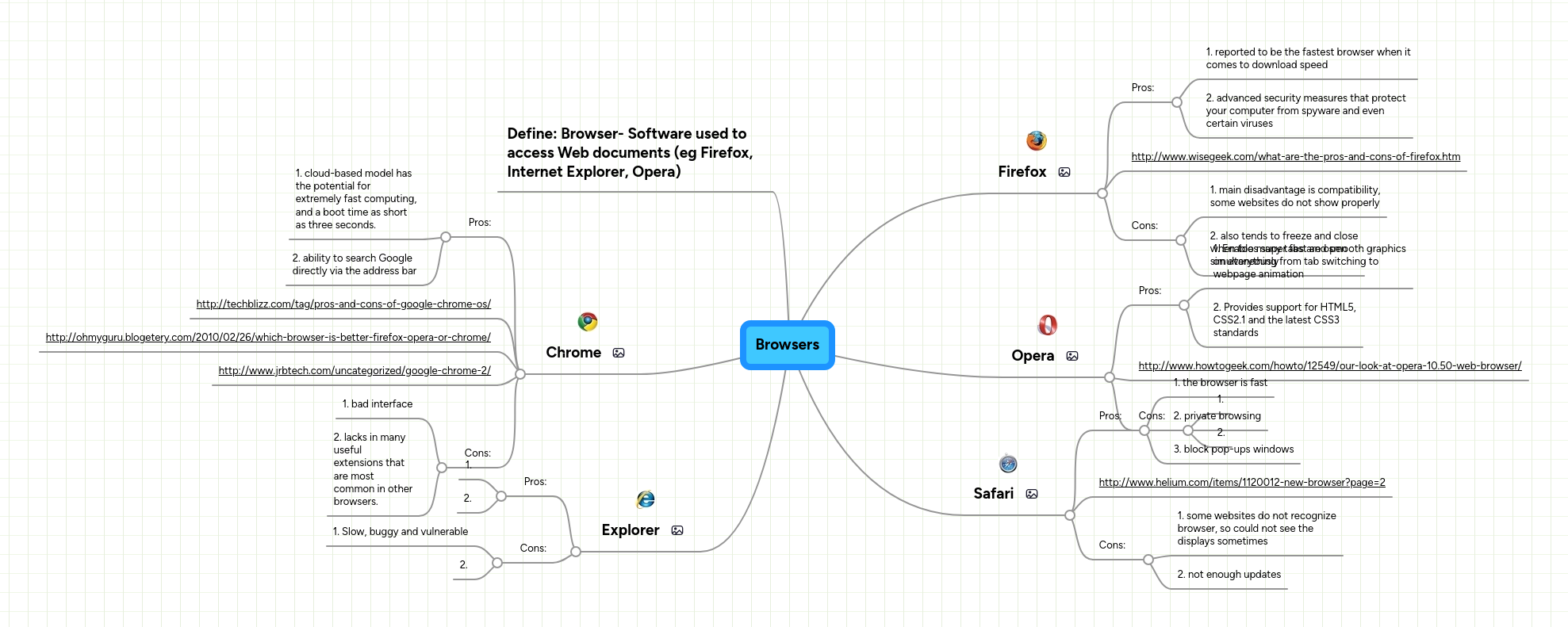 Browsers | MindMeister Mind Map