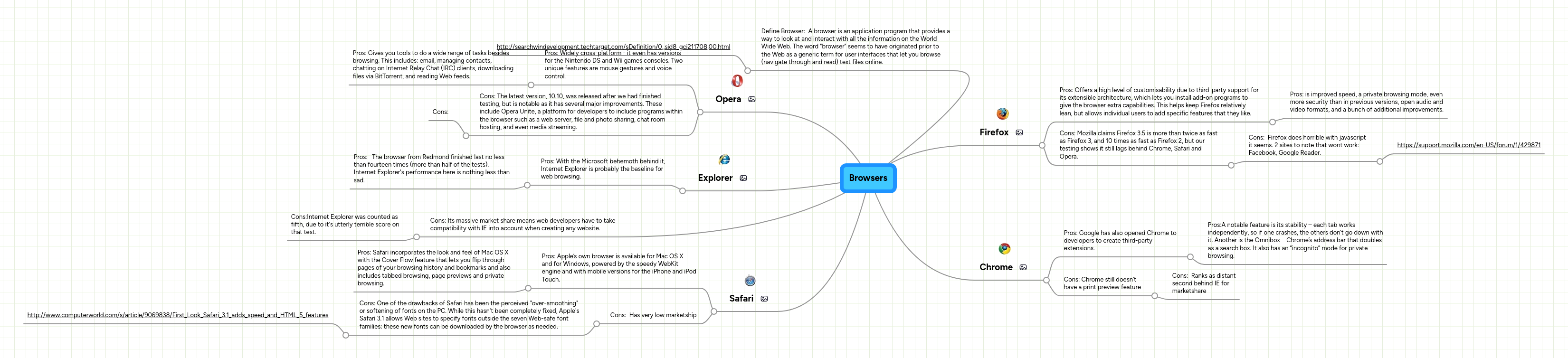 Browsers | MindMeister Mind map