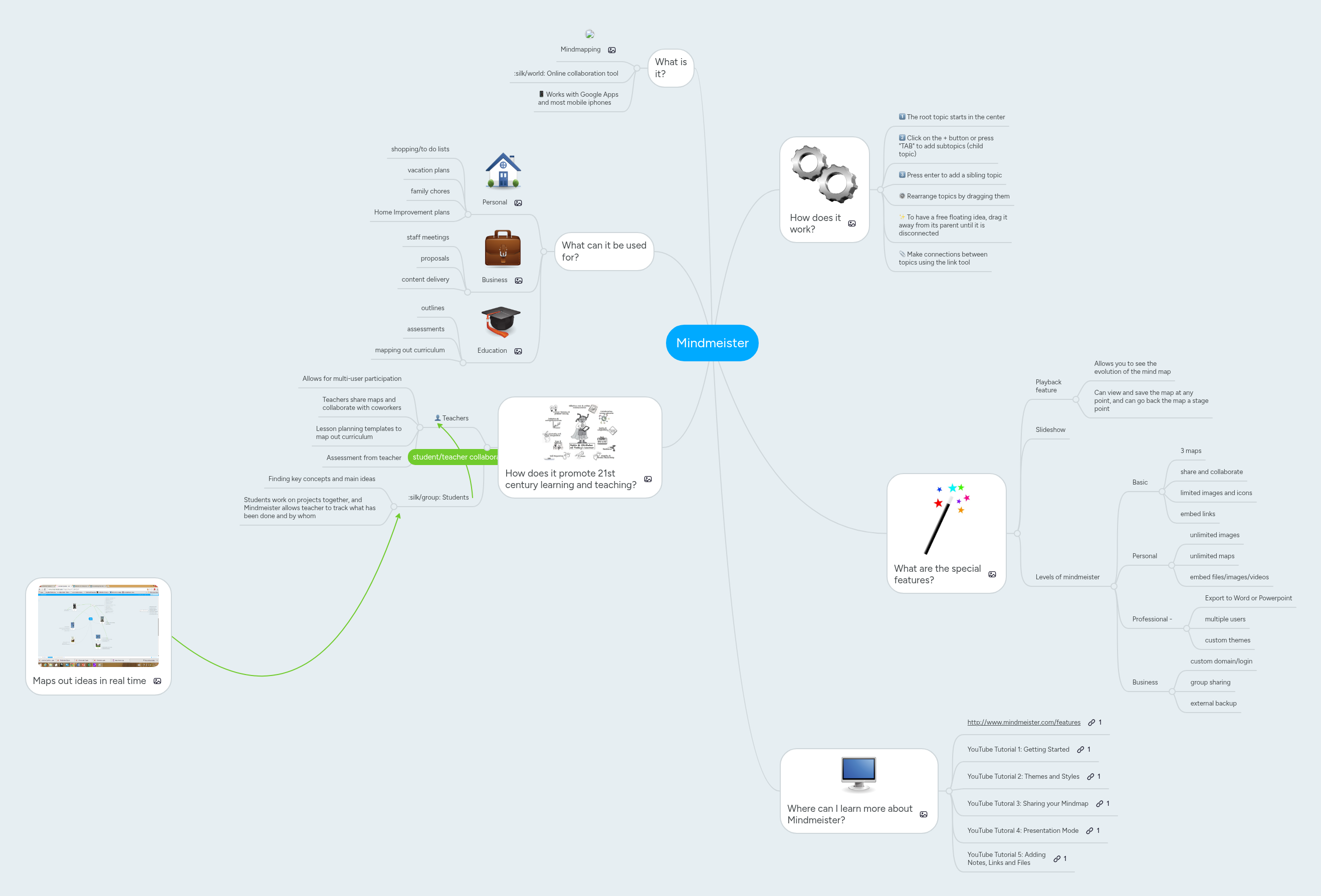Mindmeister | MindMeister Mind map