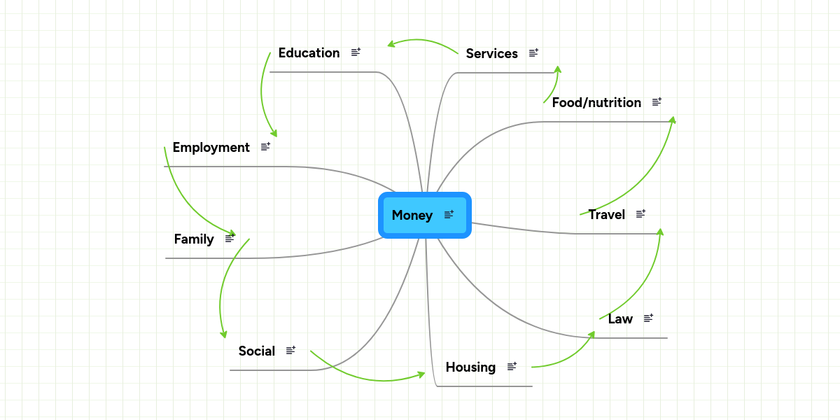 Money | MindMeister Mind Map