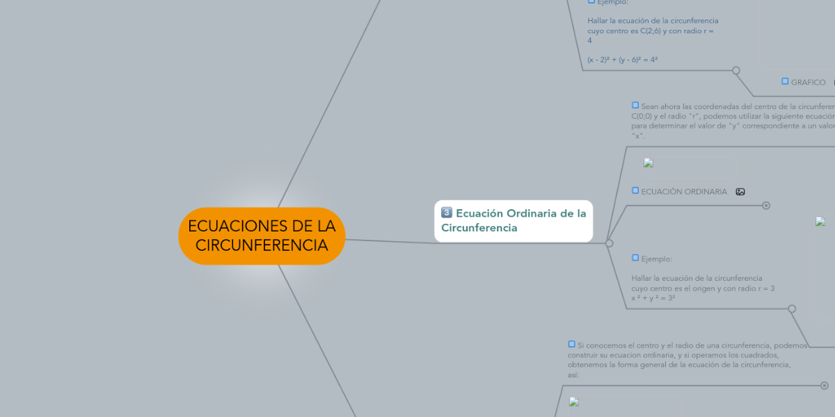 Ecuaciones De La Circunferencia Mindmeister Mind Map